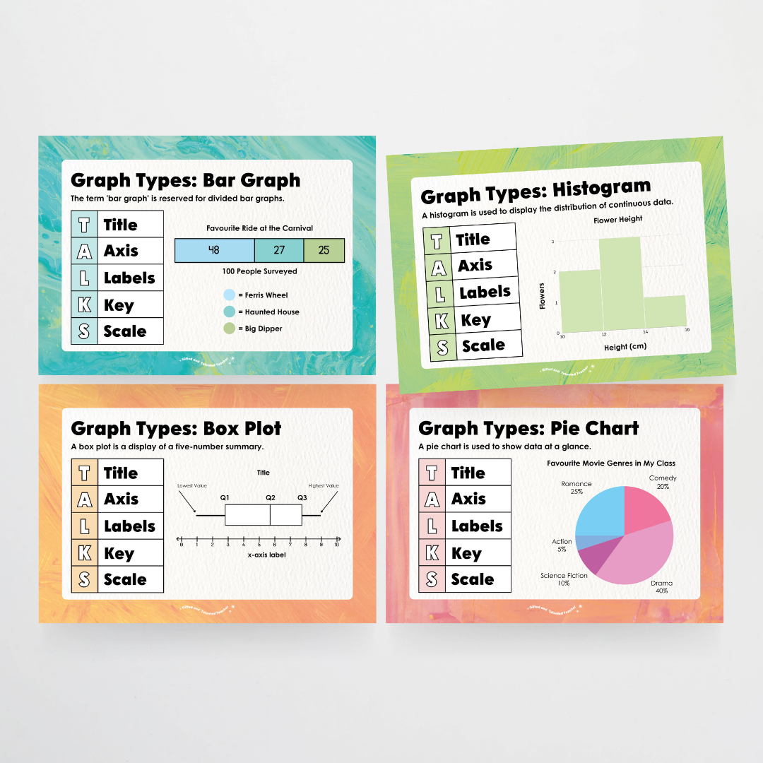 Types of Graphs: Posters - Sea Life Classroom Decor