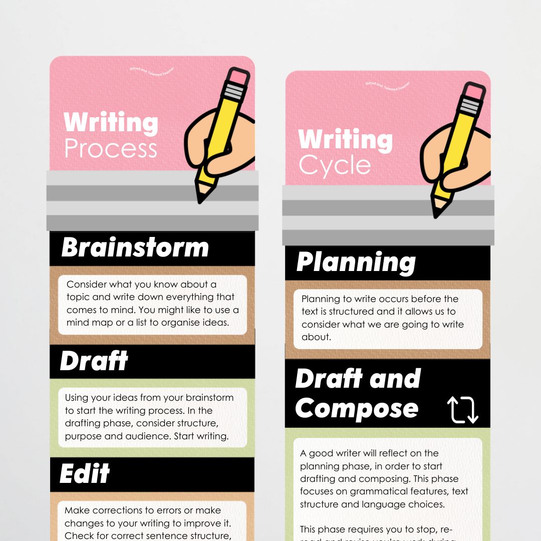 The Writing Process Pencil Wall Display - Woodland Classroom Decor