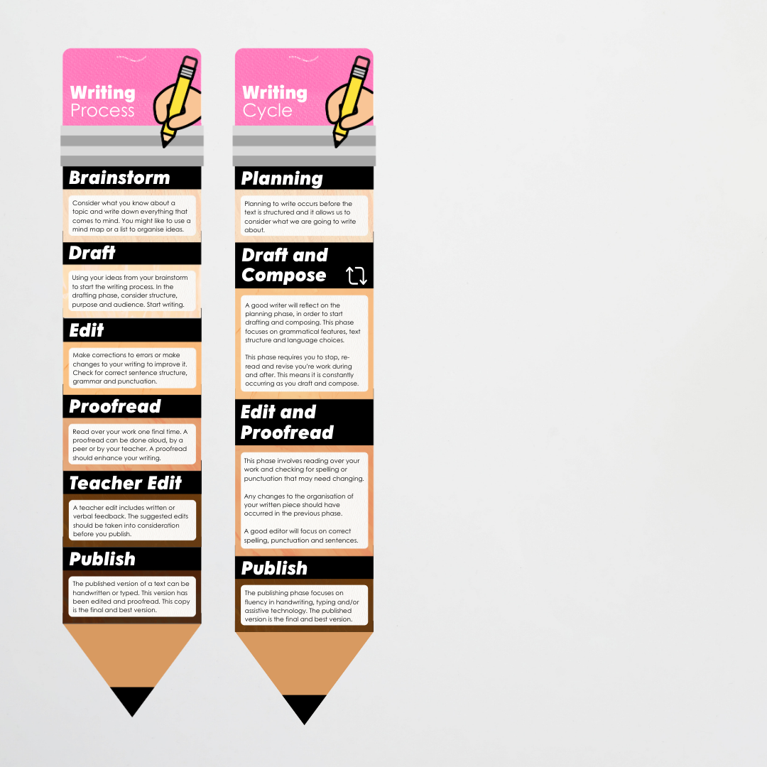 The Writing Process Pencil Wall Display - Neutral Classroom Decor