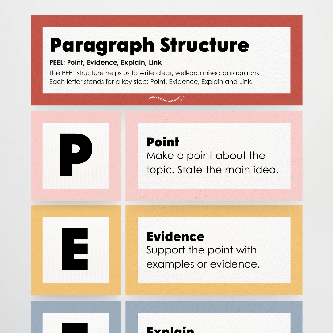 Paragraph Structure: PEEL, TEEL, OREO - Little Circus Classroom Decor