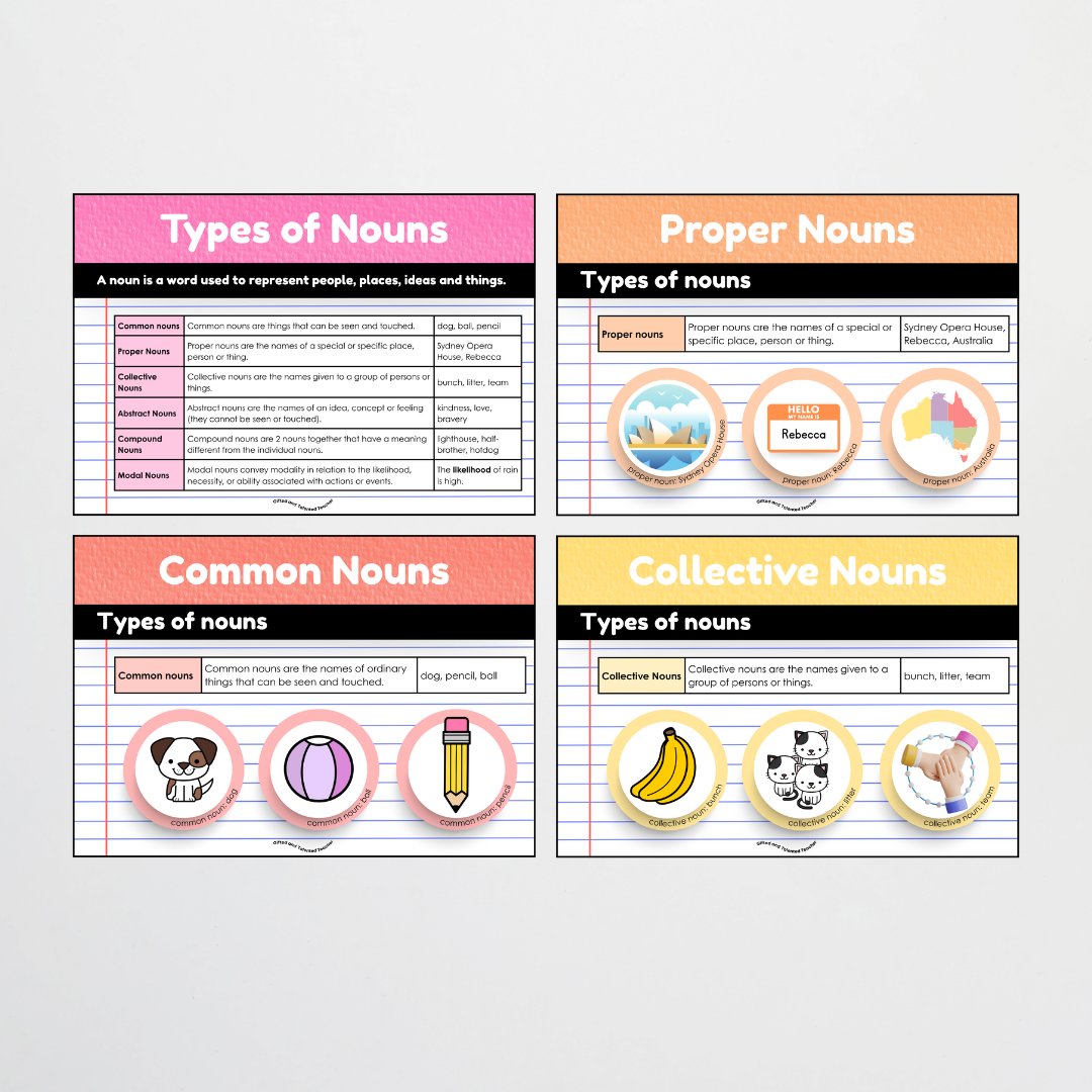 Nouns: Parts of Speech Posters and Classroom Display - Rainbow Classroom Decor