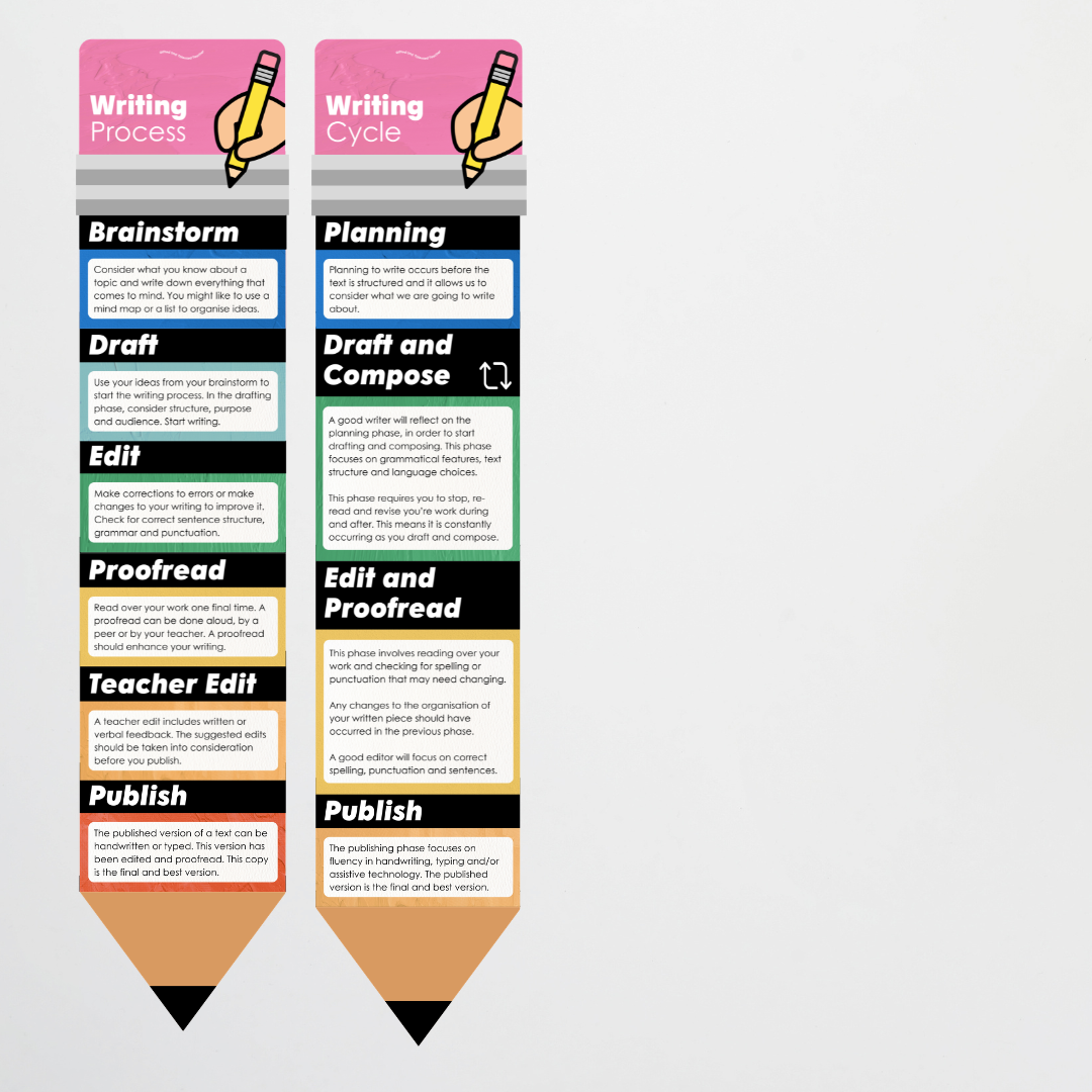 The Writing Process Pencil Wall Display - North America Classroom Decor - Teacher Resources & Classroom Decor