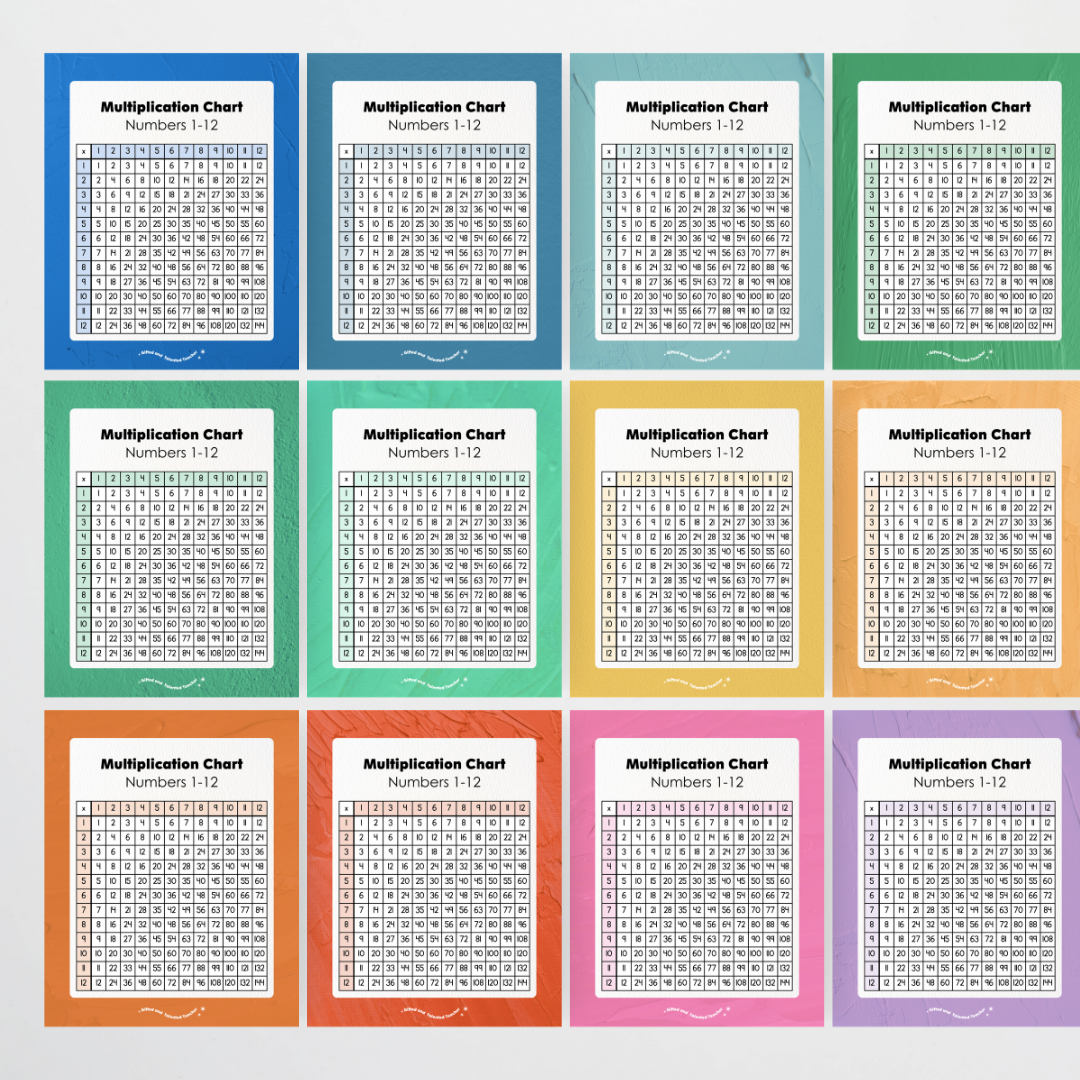 Multiplication Chart and Wall Display - North America Classroom Decor - Teacher Resources & Classroom Decor