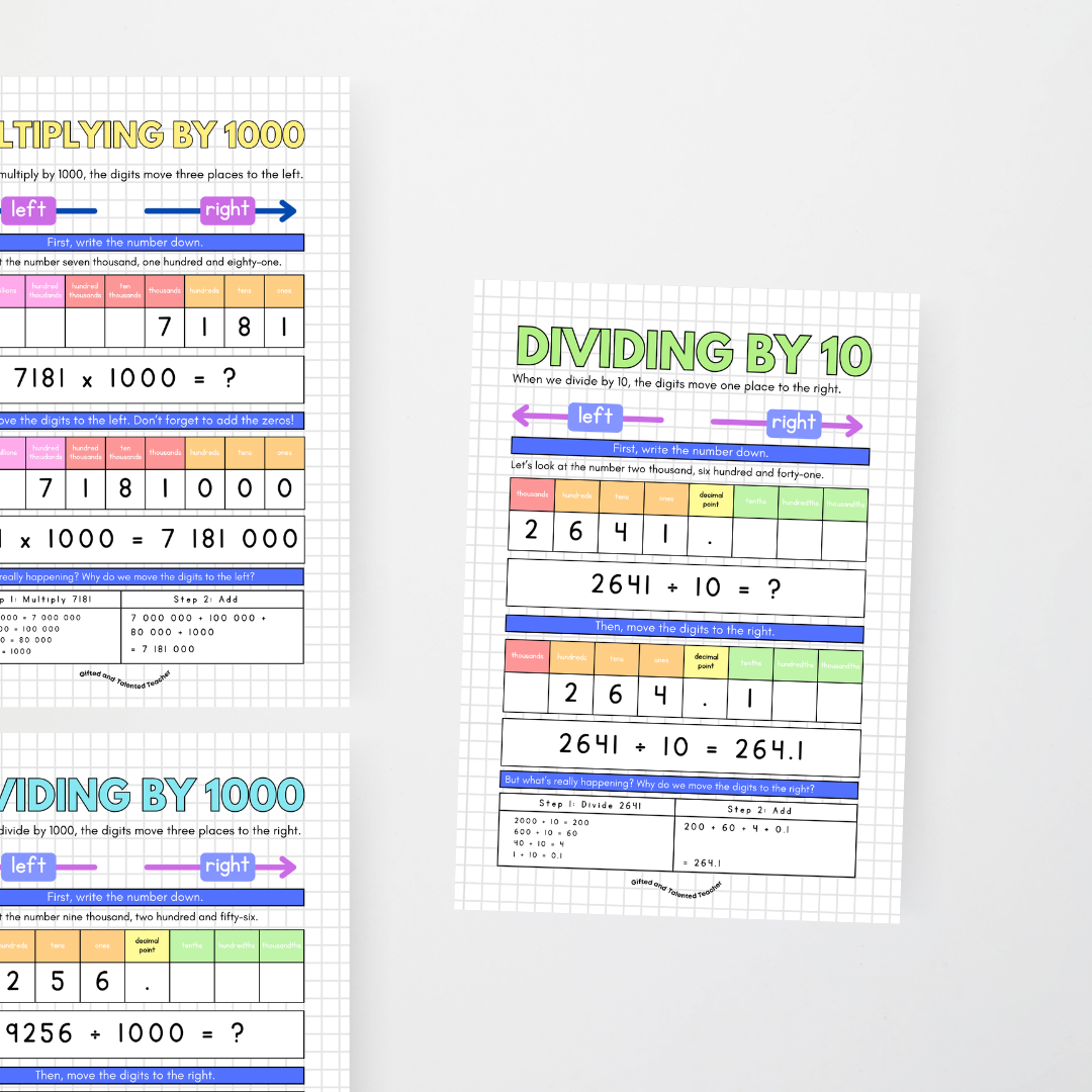 Multiplying and Dividing by Powers of 10 Posters