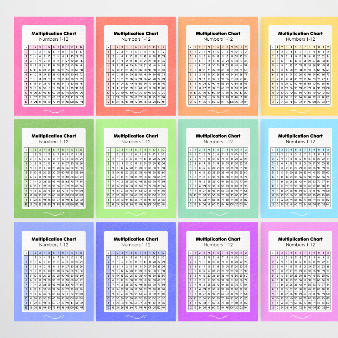 Multiplication Chart and Wall Display - Rainbow Classroom Decor