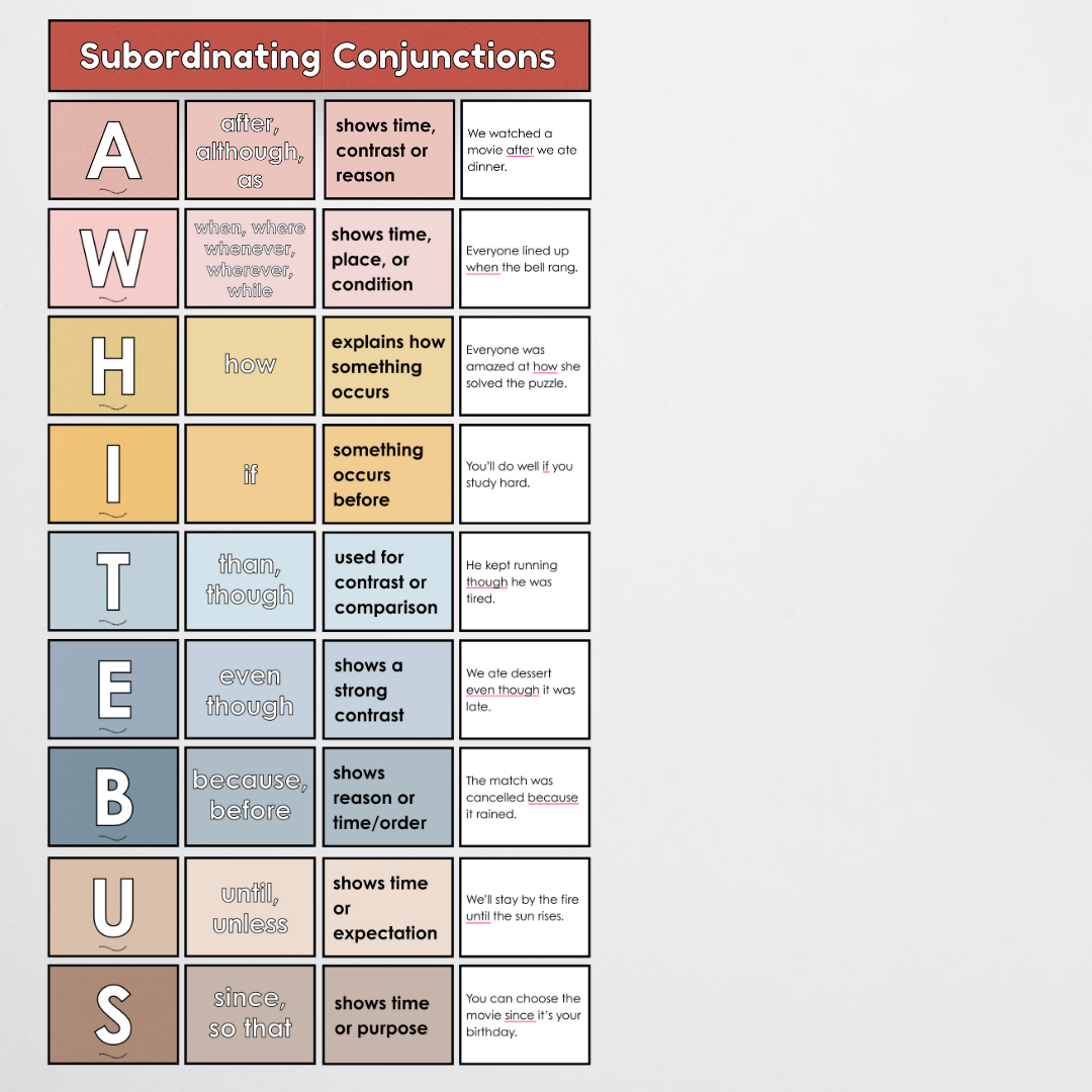 Subordinating Conjunctions: ISAWAWABUB and AWHITEBUS - Sentence Structure: Little Circus Classroom Decor - Teacher Resources & Classroom Decor