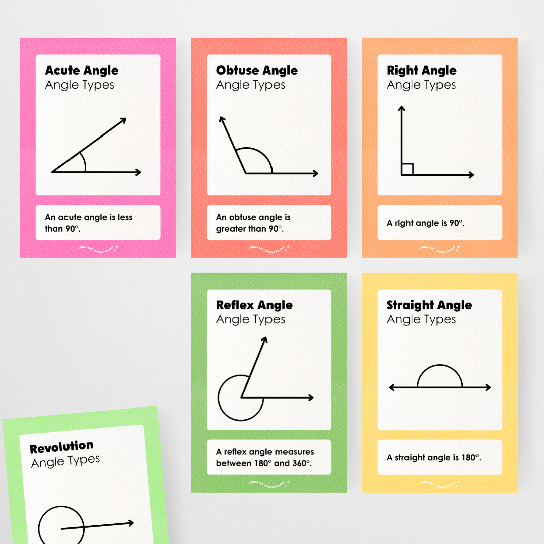 Angle Types Posters - Rainbow Classroom Decor