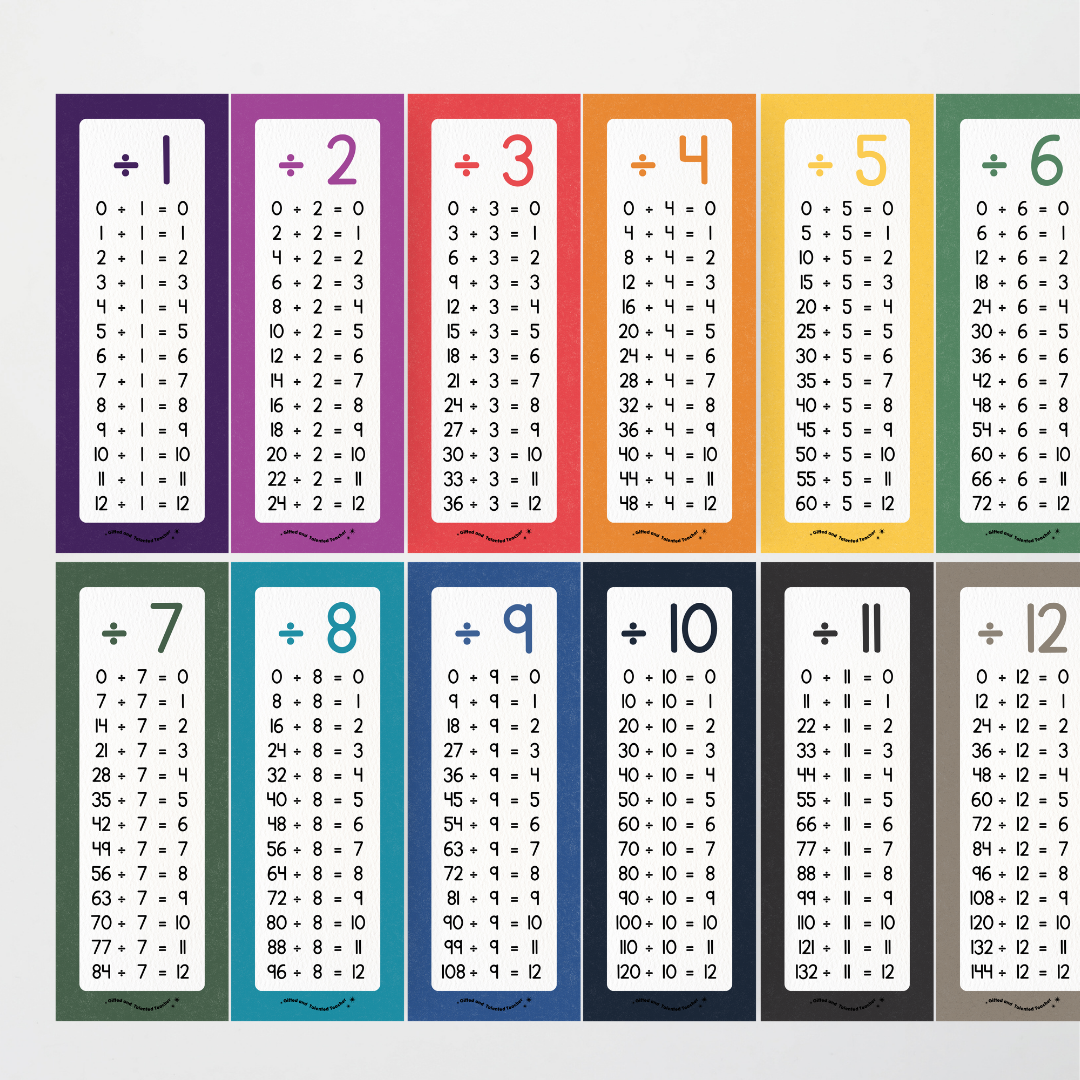 Division Poster Strips - Watch this Space Classroom Decor - Teacher Resources & Classroom Decor