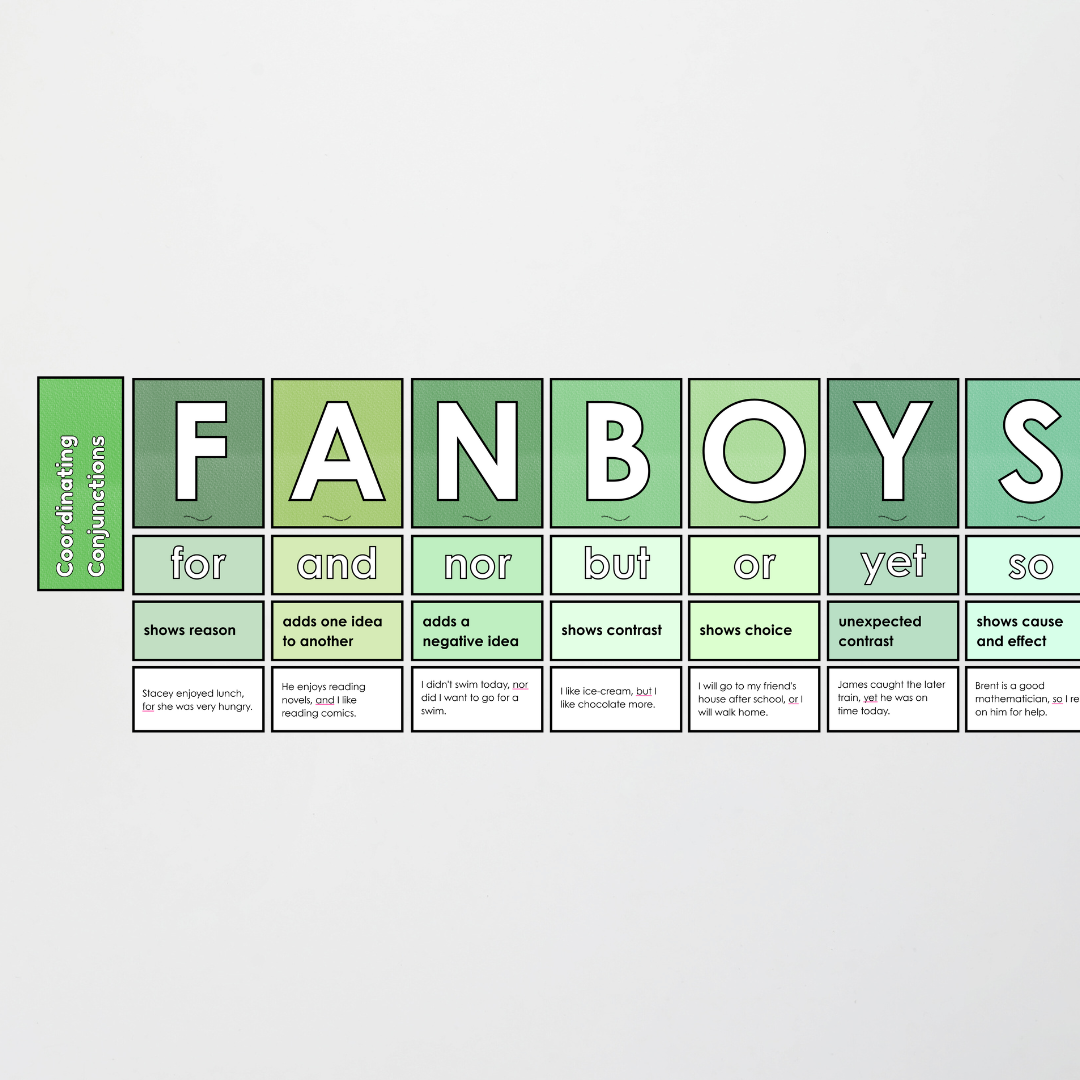 Coordinating Conjunctions: FANBOYS - Sentence Structure: Leafy Greens Classroom Decor - Teacher Resources & Classroom Decor