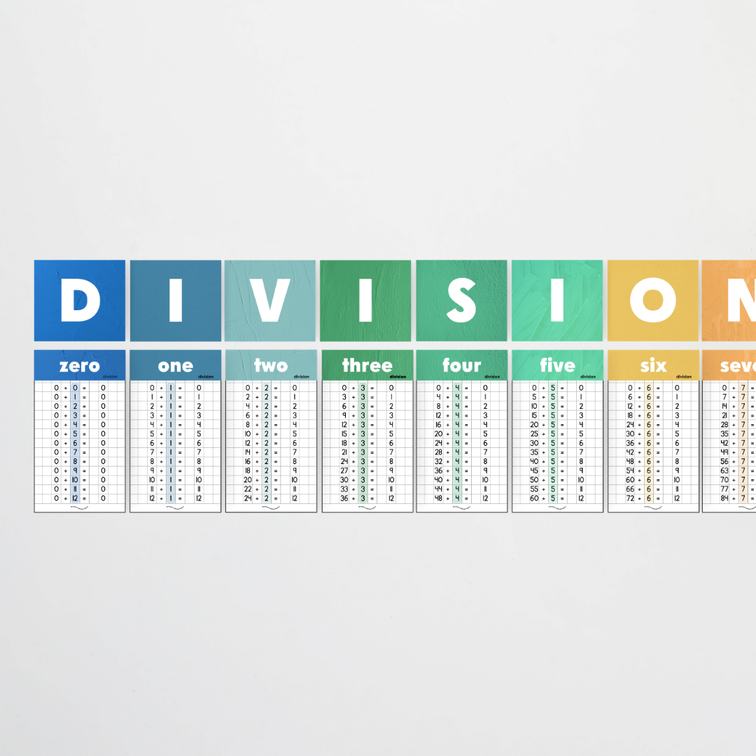 Division Posters and Lettering Tiles - North America Classroom Decor - Teacher Resources & Classroom Decor