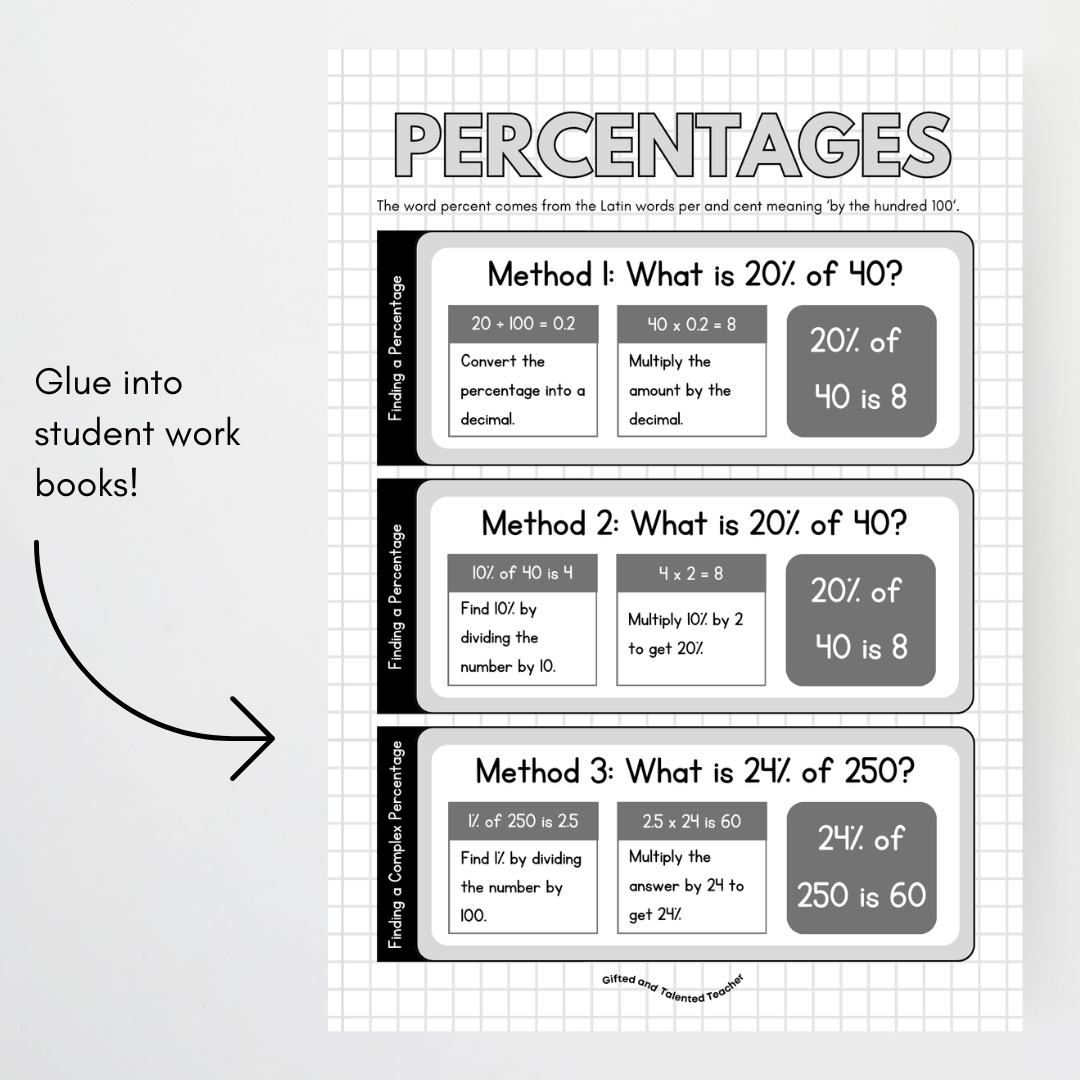 Finding the Percentage Poster - Teacher Resources & Classroom Decor