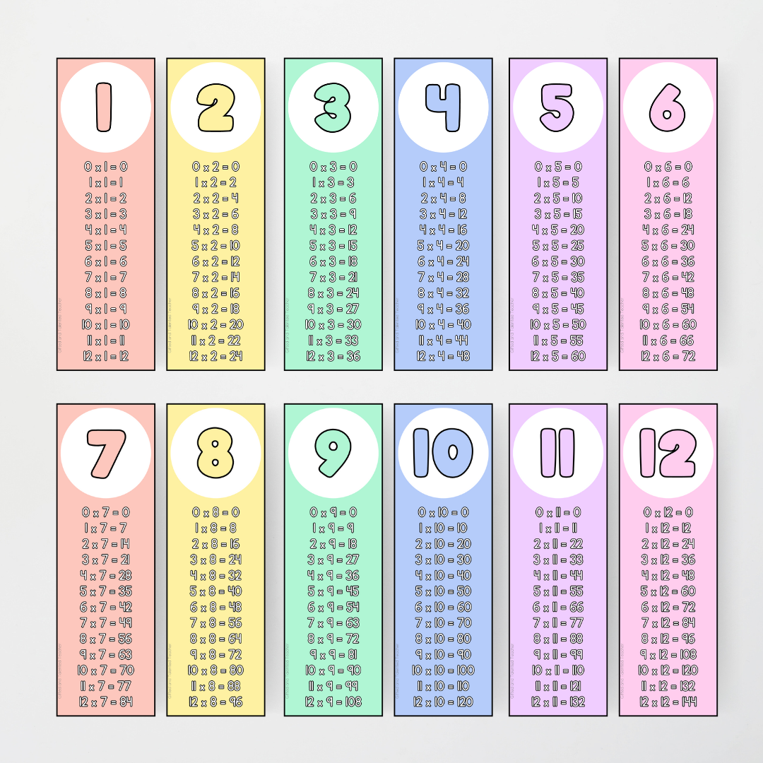 Multiplication Strips - School Doodles Classroom Decor - Teacher Resources & Classroom Decor
