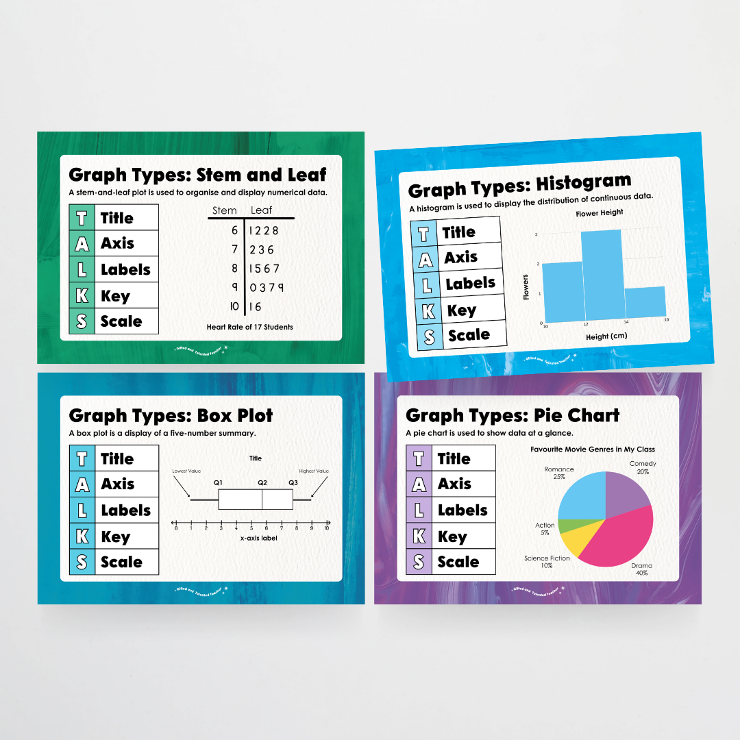 Types of Graphs: Posters - Australian Fauna and Flora Classroom Decor