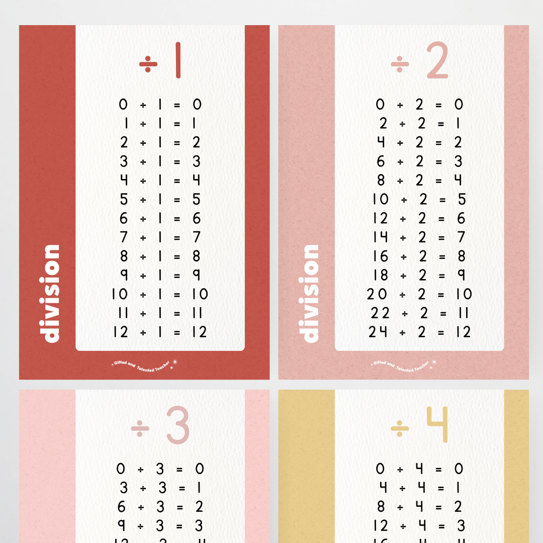 Division Posters - Little Circus Classroom Decor