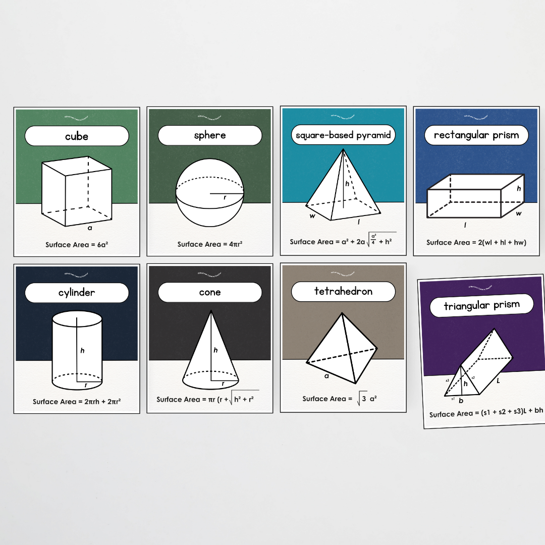 Surface Area 3D Objects / 3D Shape Posters - Watch this Space Classroom Decor