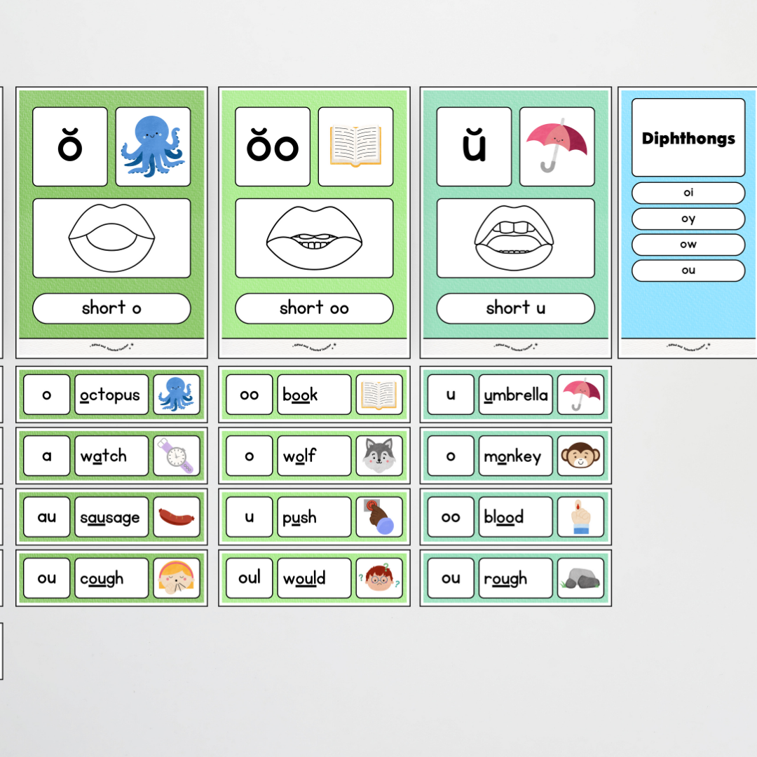 Sound Wall with Mouth Articulation - Rainbow Classroom Decor