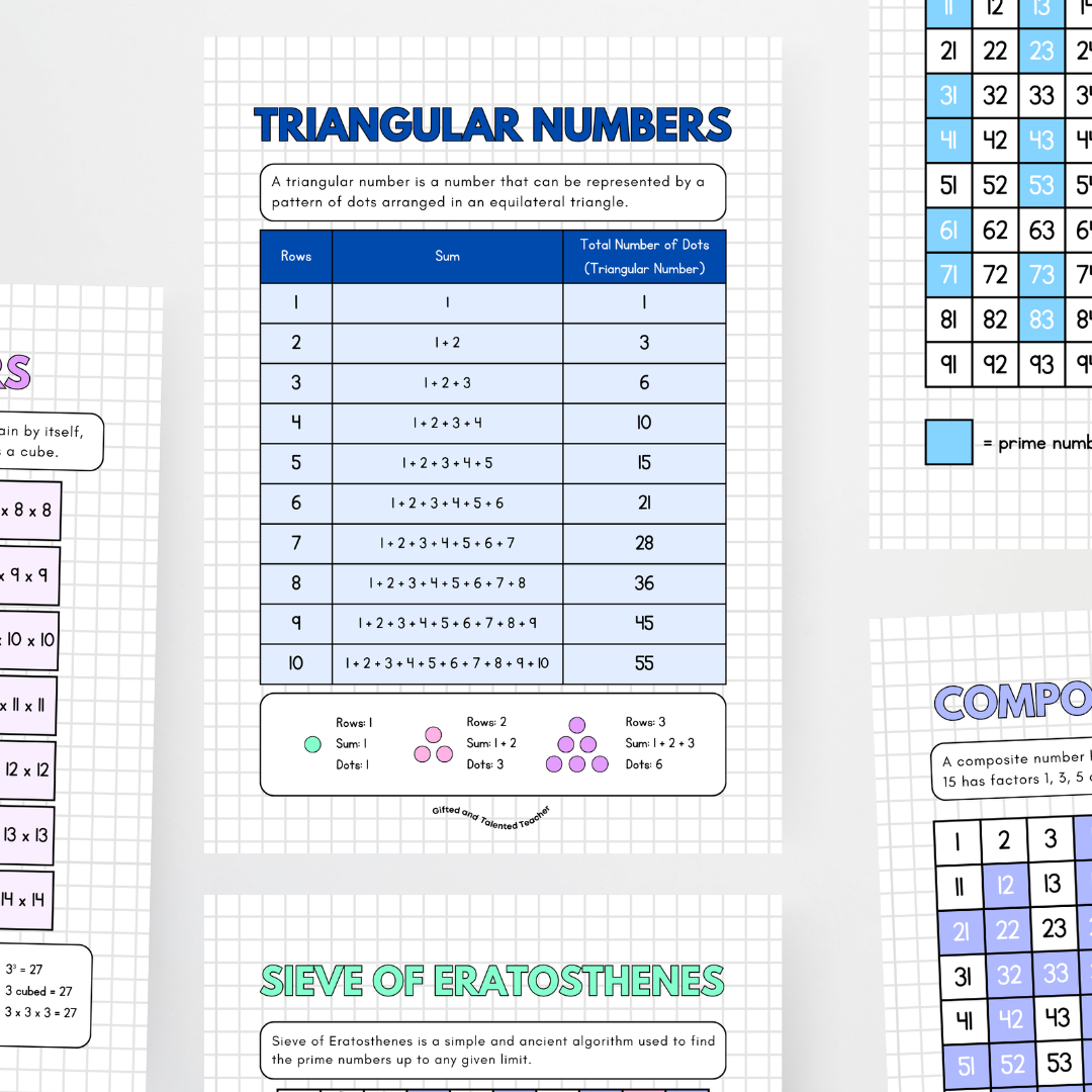 Prime, Composite, Triangular, Square and Cube Number Posters - Teacher Resources & Classroom Decor