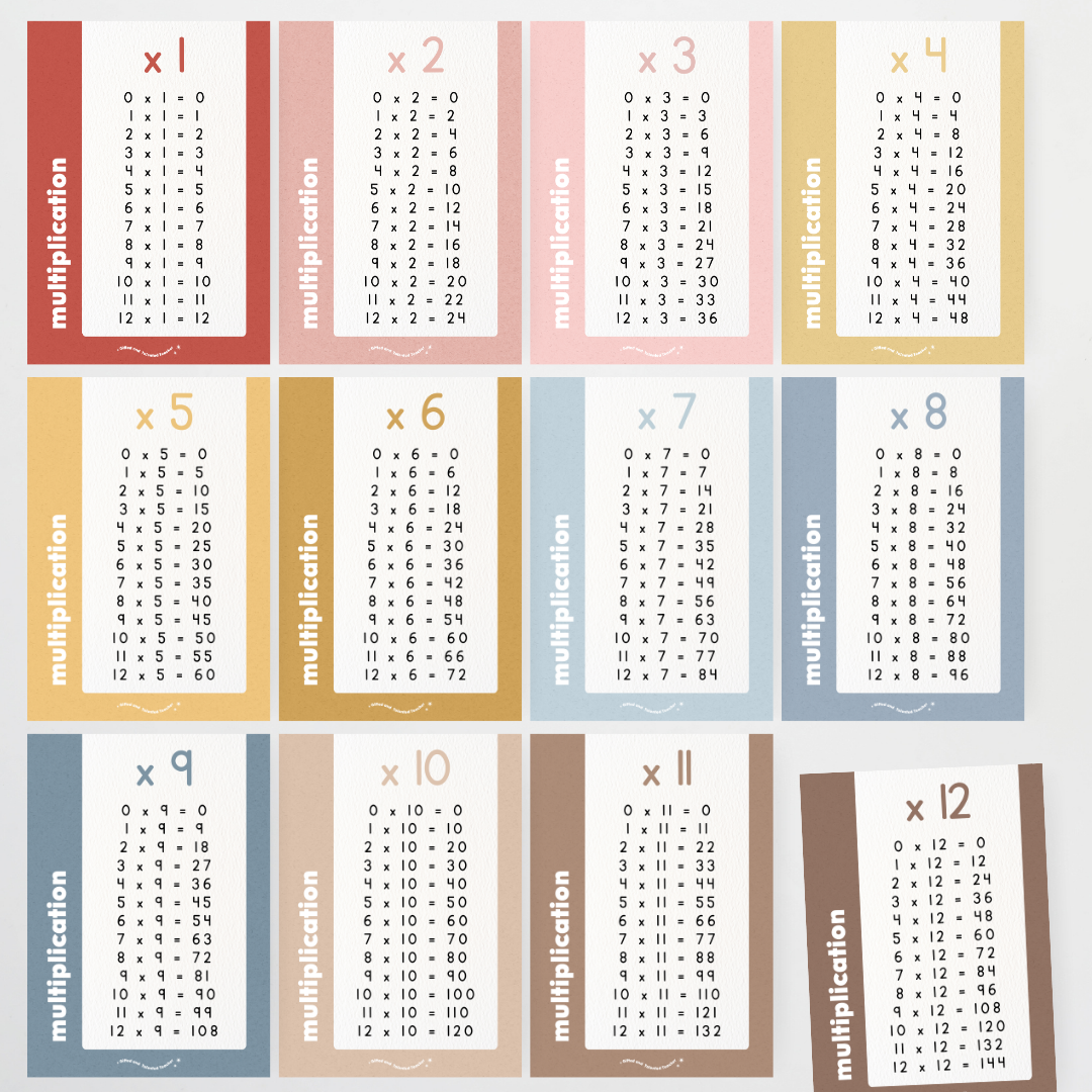 Multiplication Posters - Little Circus Classroom Decor