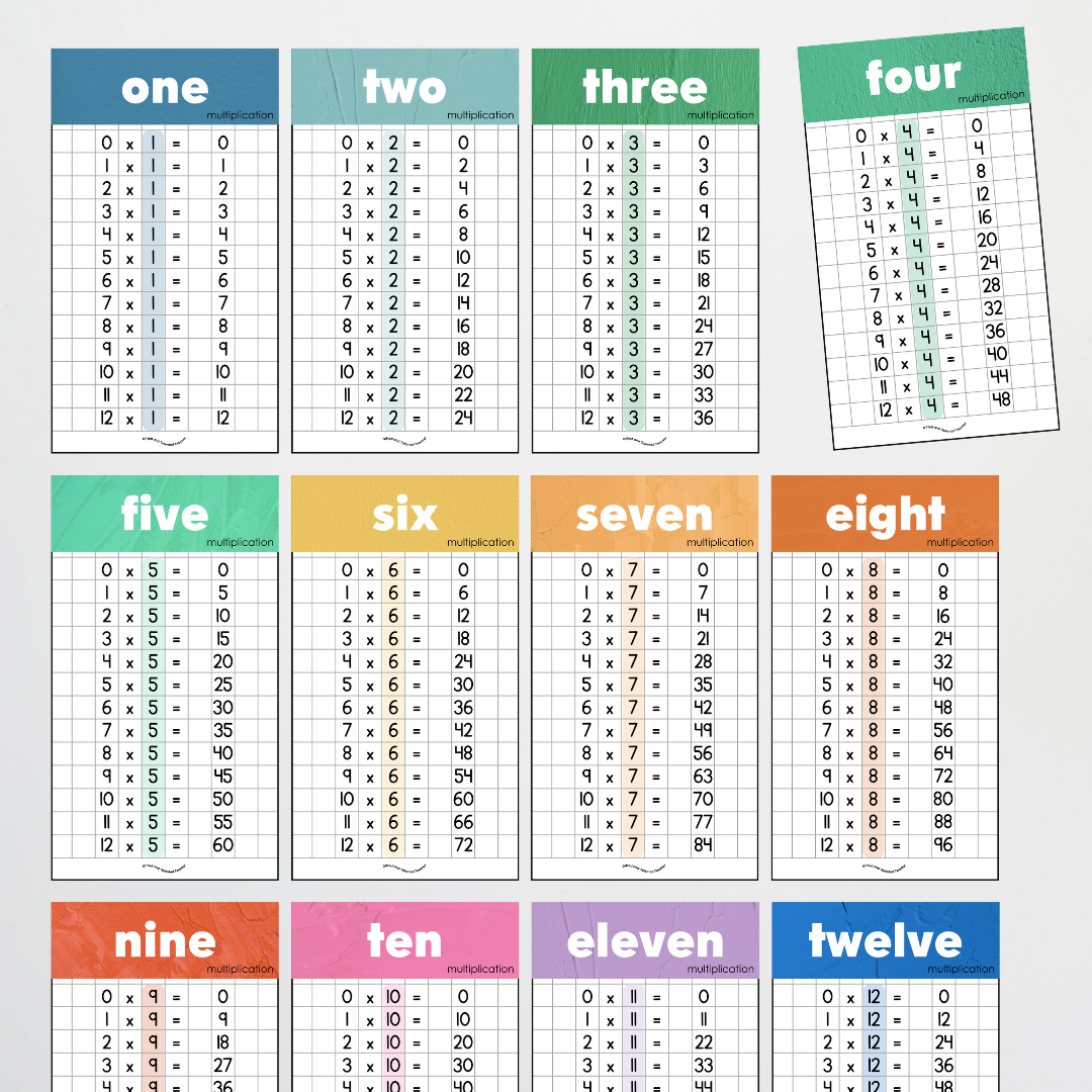 Multiplication Posters and Lettering Tiles - North America Classroom Decor - Teacher Resources & Classroom Decor