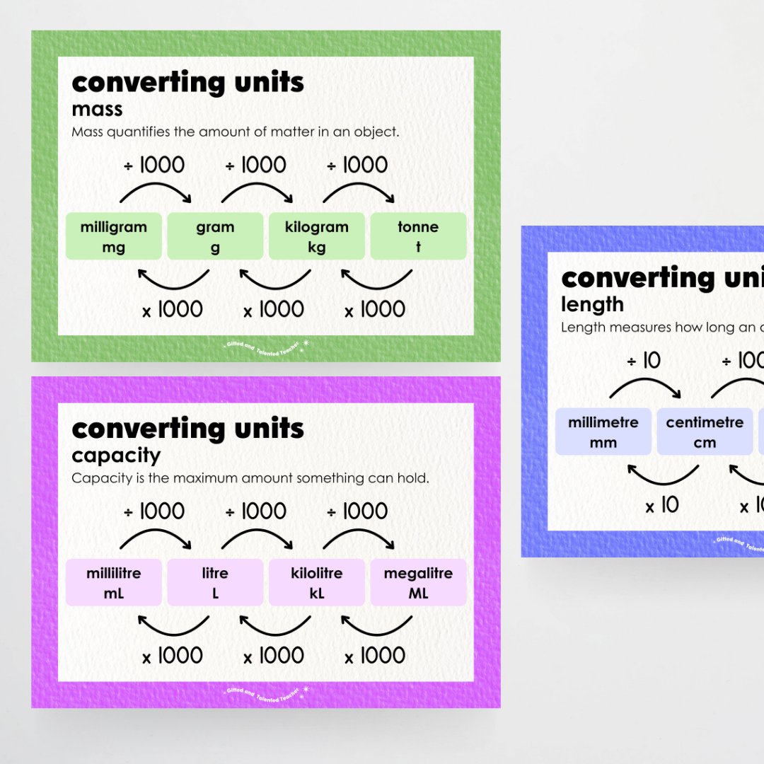 Converting Posters: Length, Mass and Capacity - Rainbow Classroom Decor