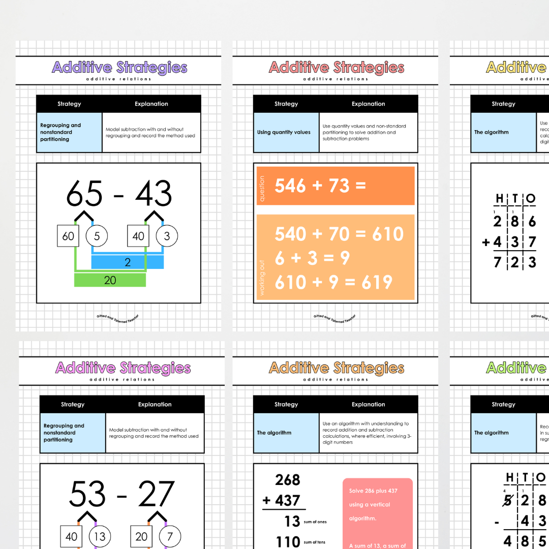 Additive Strategies, Multiplicative Strategies and Fraction Strategies: Year 4