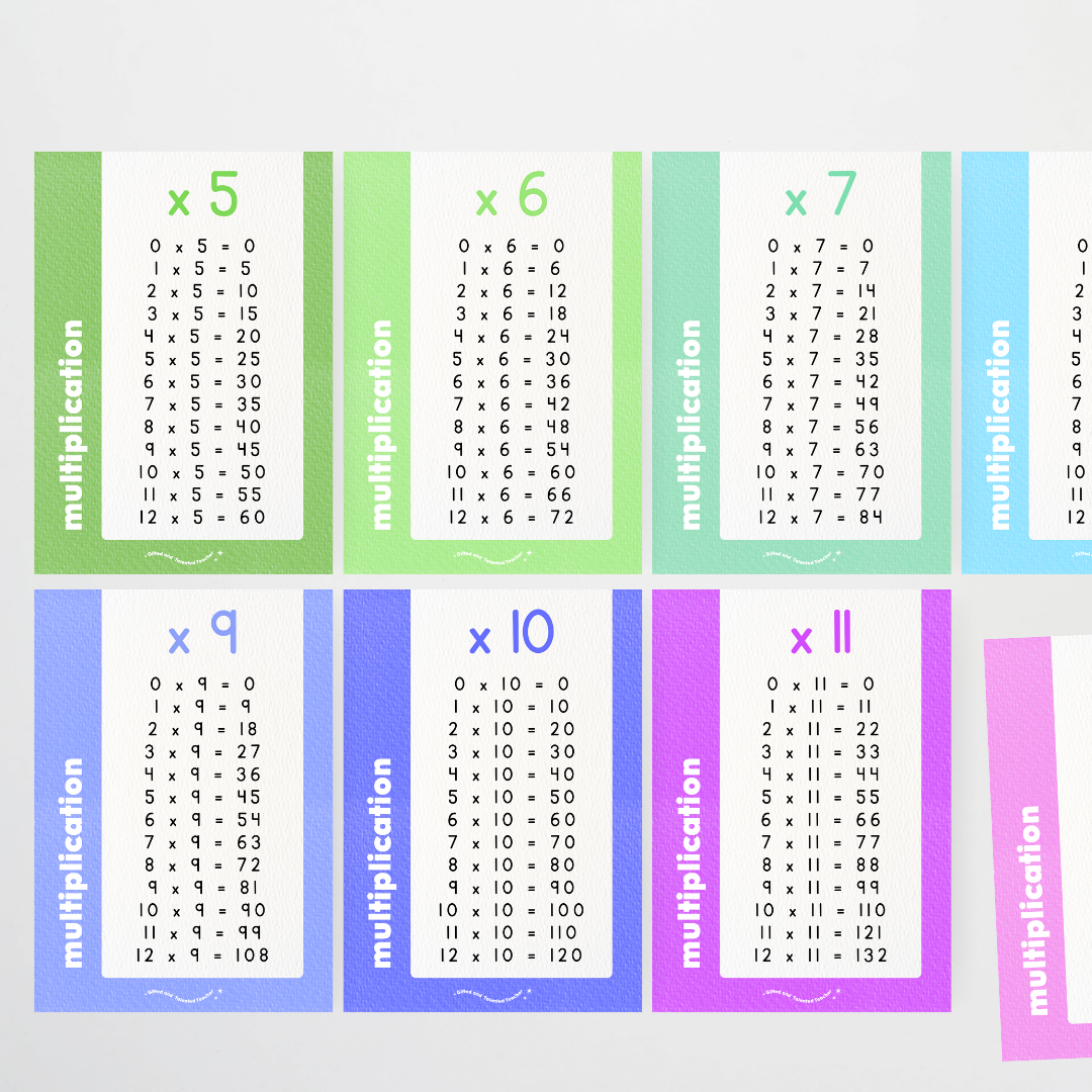 Multiplication Posters - Rainbow Classroom Decor - Teacher Resources & Classroom Decor