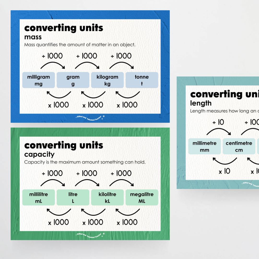 Converting Posters: Length, Mass and Capacity - North America Classroom Decor - Teacher Resources & Classroom Decor