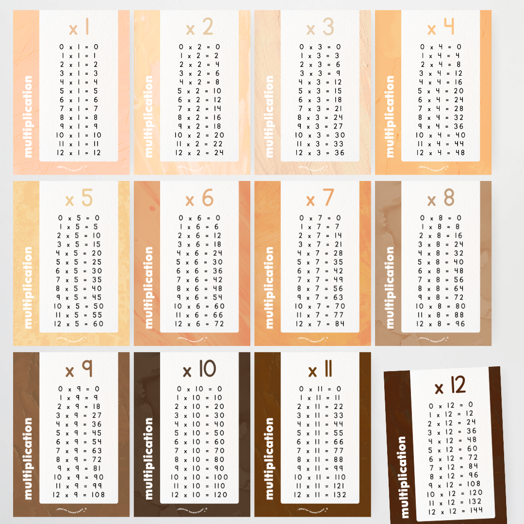 Mathematics Posters Bundle - Neutral Classroom Decor