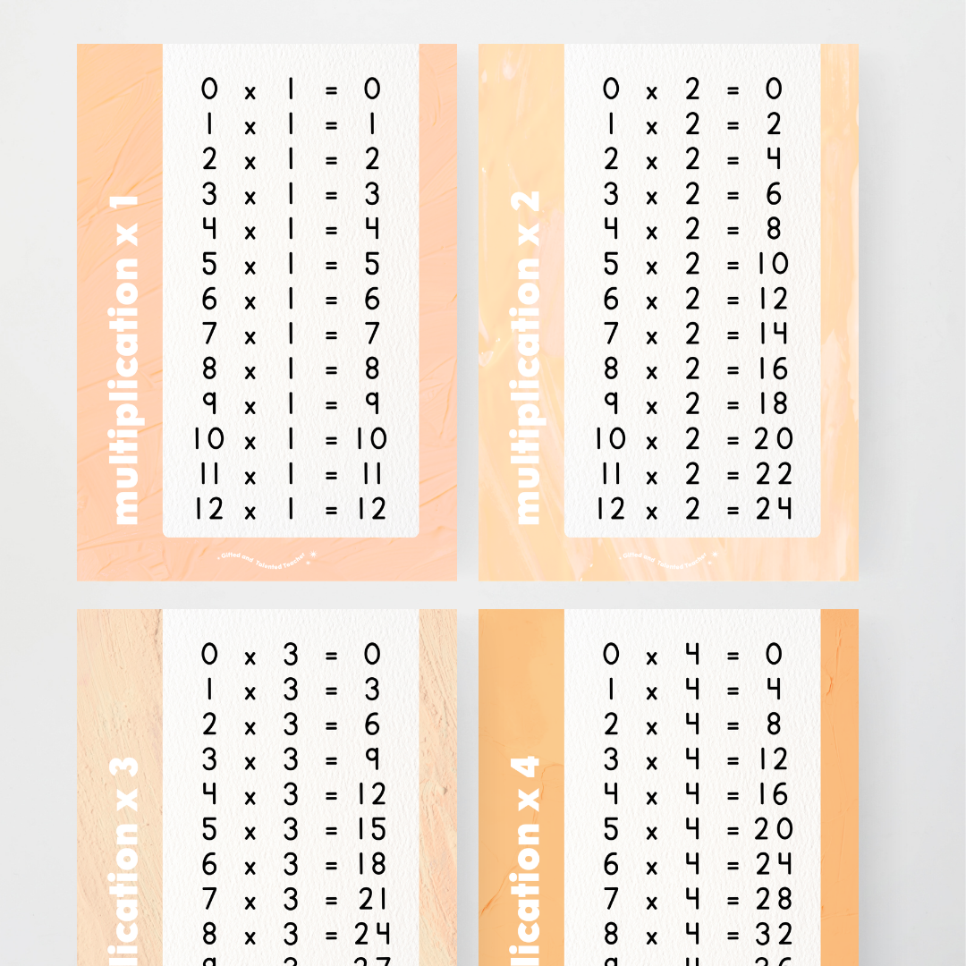 Multiplication Posters - Neutral Classroom Decor