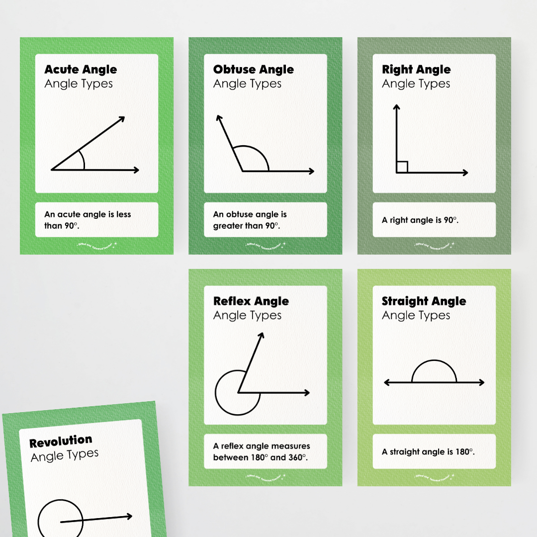 Angles Types and Angle Relationships Posters Bundle - Leafy Greens Classroom Decor