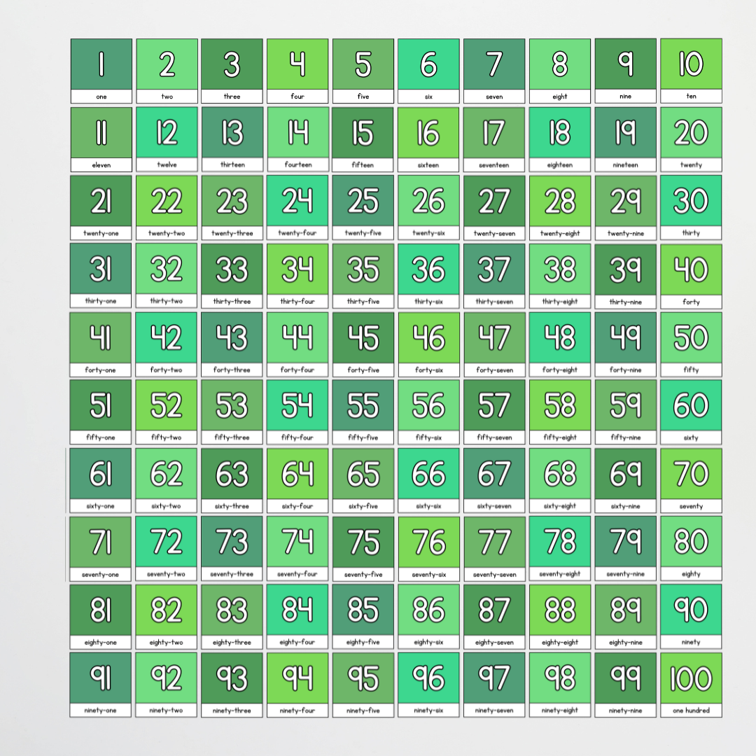 Number Line and 100s Wall Chart - Leafy Greens Classroom Decor - Teacher Resources & Classroom Decor