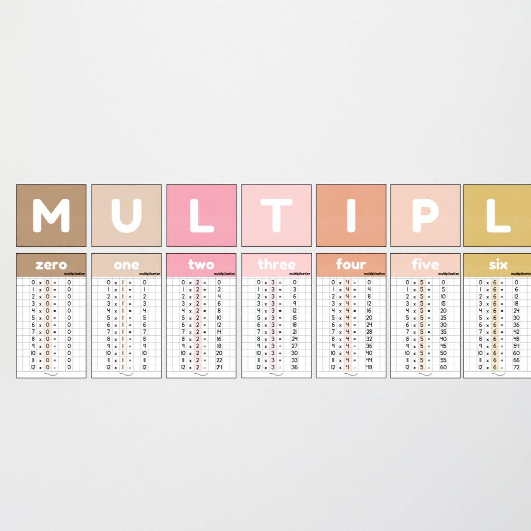 Multiplication Posters - Farmers Market Classroom Decor