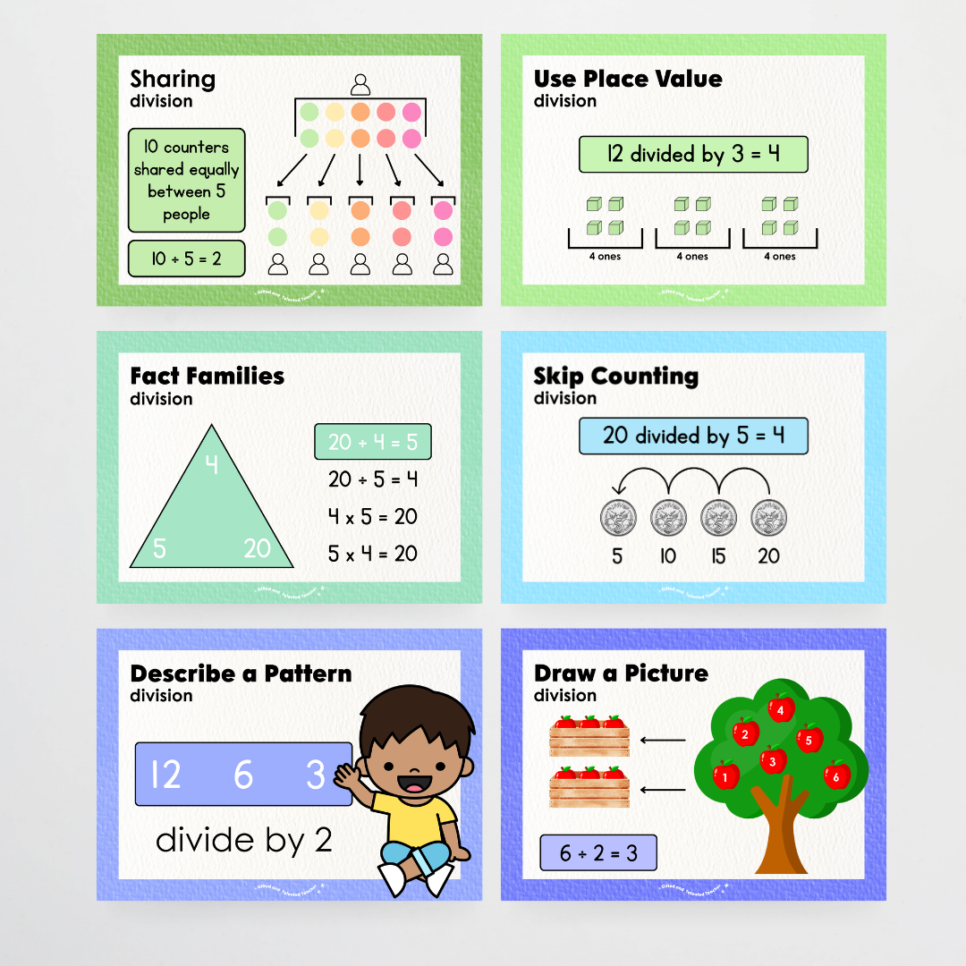 Division Strategy Posters: Maths Wall Display - Rainbow Classroom Decor