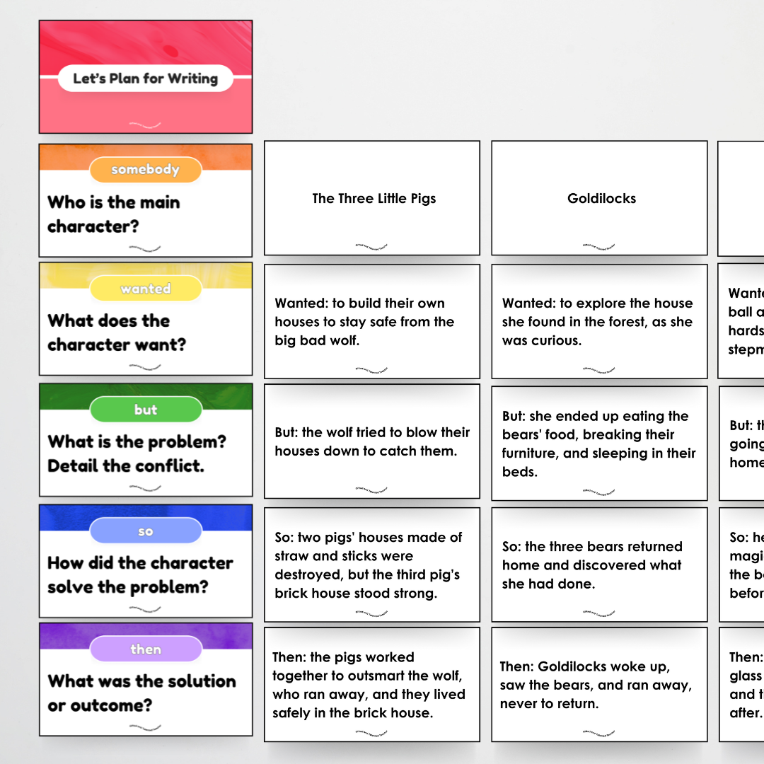 SWBST Somebody, Wanted, But, So Then - Imaginative Text Rainbow Classroom Decor - Teacher Resources & Classroom Decor