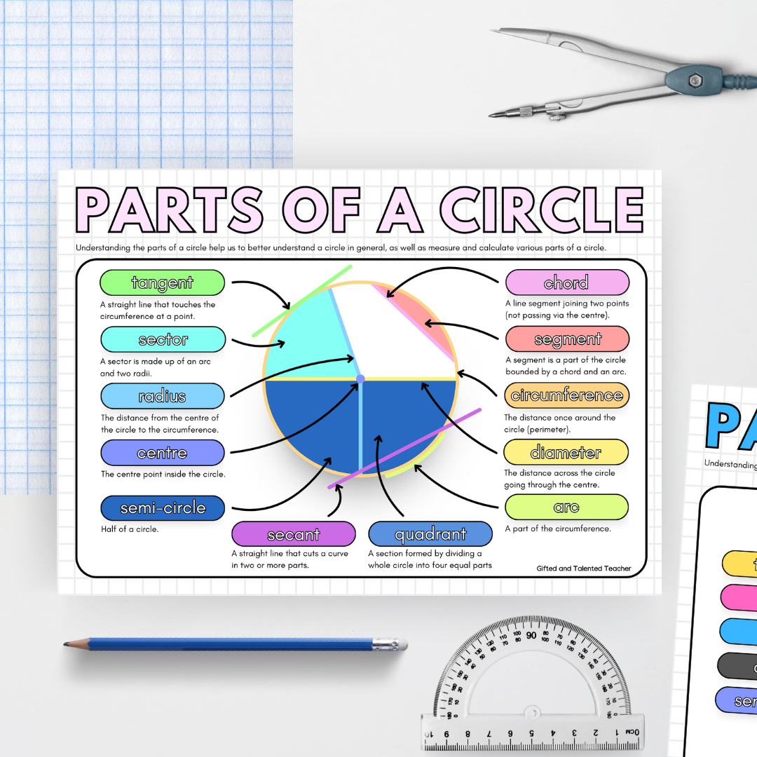 Parts of a Circle Poster