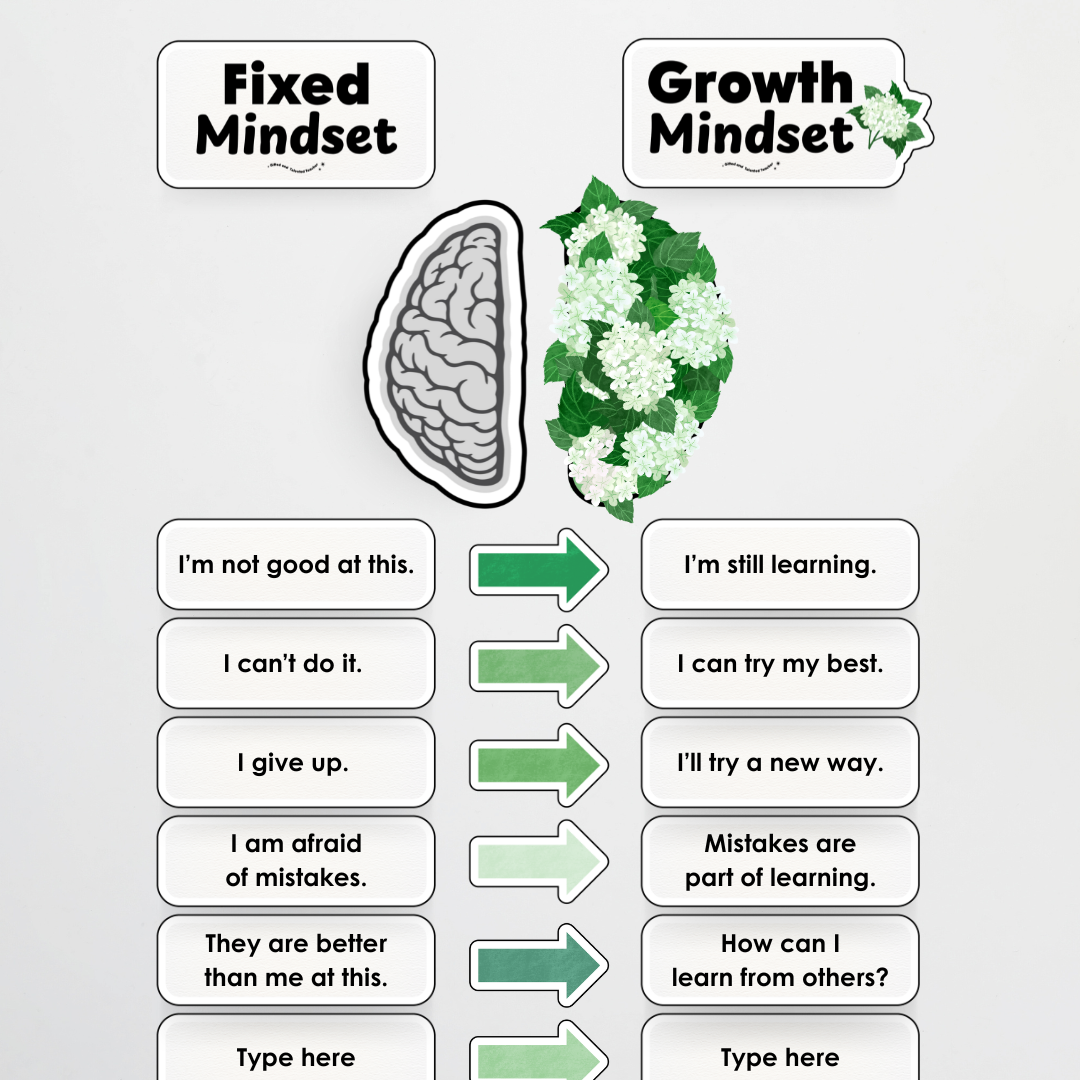 Growth Mindset Posters and Wall Display - Leafy Greens Classroom Decor - Teacher Resources & Classroom Decor