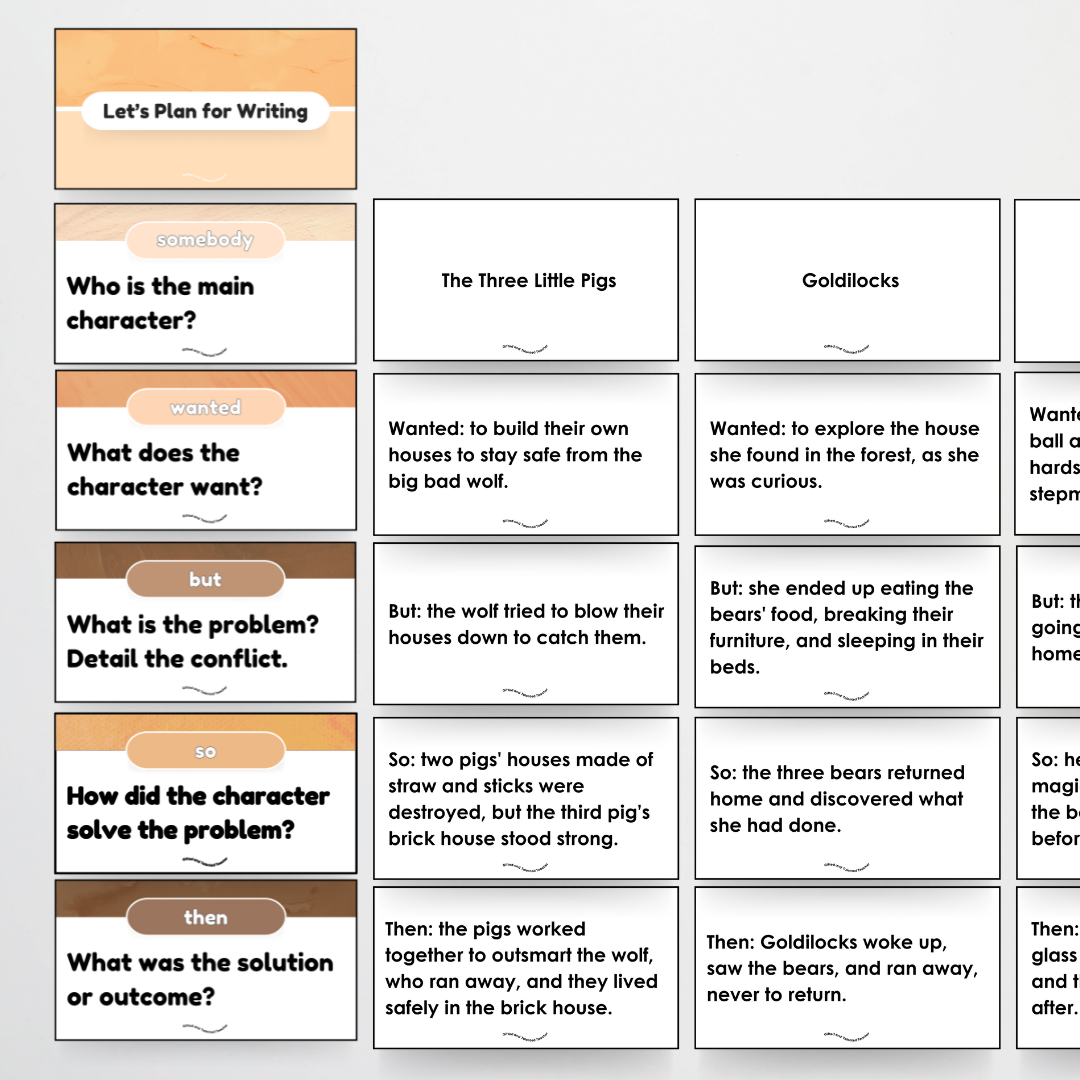 SWBST Somebody, Wanted, But, So Then - Imaginative Text Neutral Classroom Decor - Teacher Resources & Classroom Decor