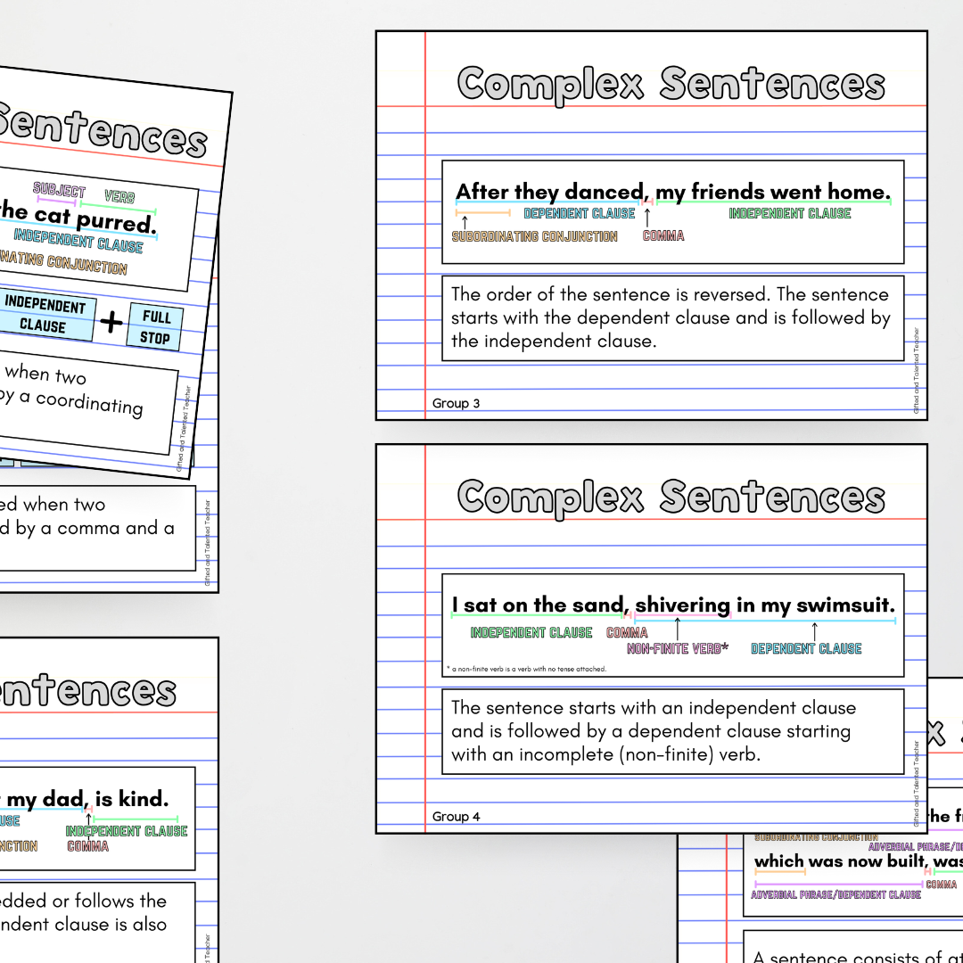Sentence Posters: Sentence Types and Sentence Structure - Teacher Resources & Classroom Decor