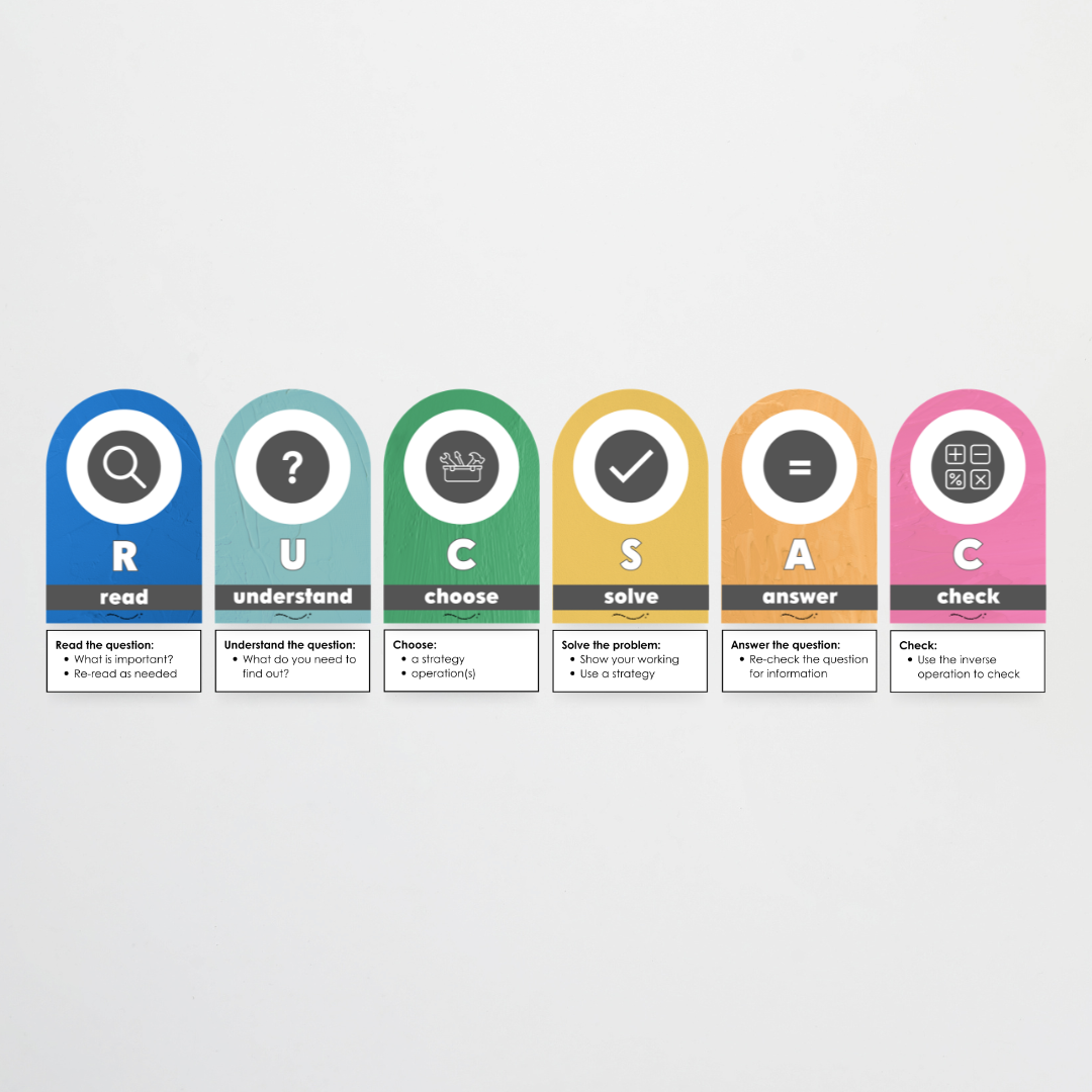 RUCSAC Problem Solving Strategy Wall Display: North America Classroom Decor - Teacher Resources & Classroom Decor