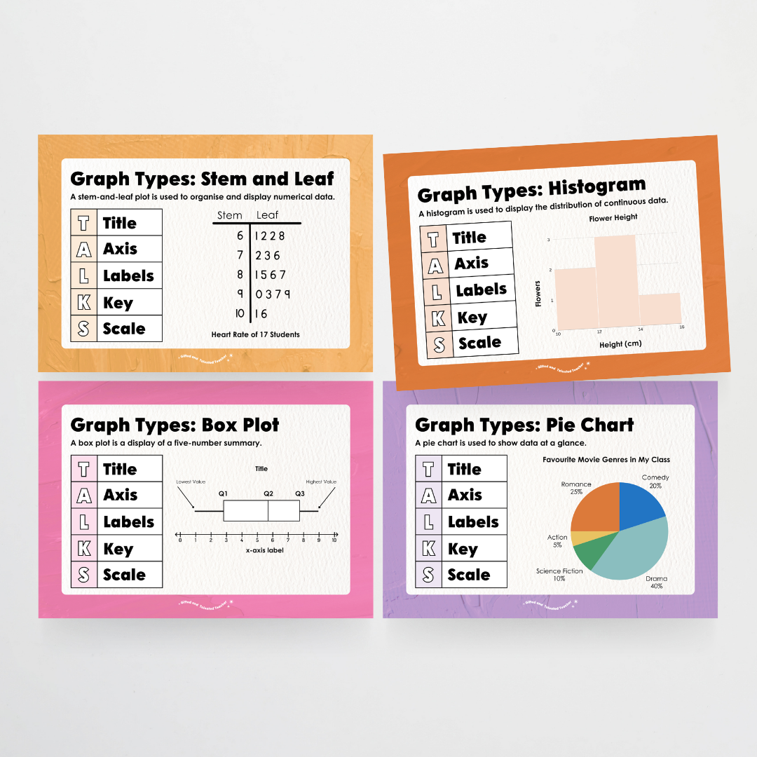 Types of Graphs: Posters - North America Classroom Decor - Teacher Resources & Classroom Decor
