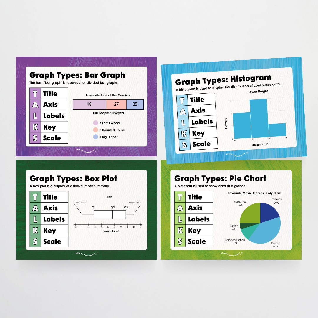Types of Graphs: Posters - Insect Life Classroom Decor