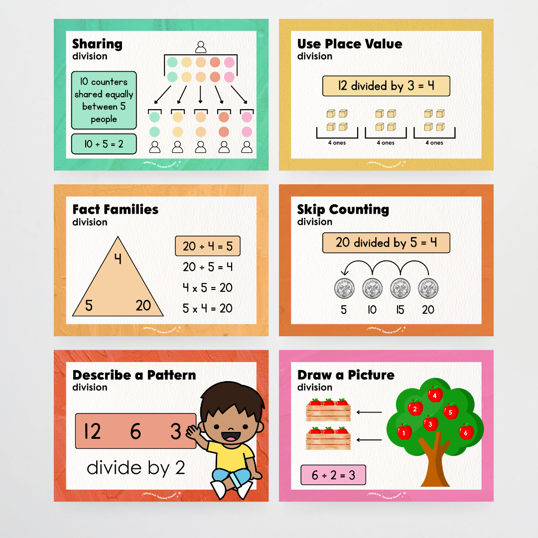 Division Strategy Posters: Maths Wall Display - North America Classroom Decor - Teacher Resources & Classroom Decor