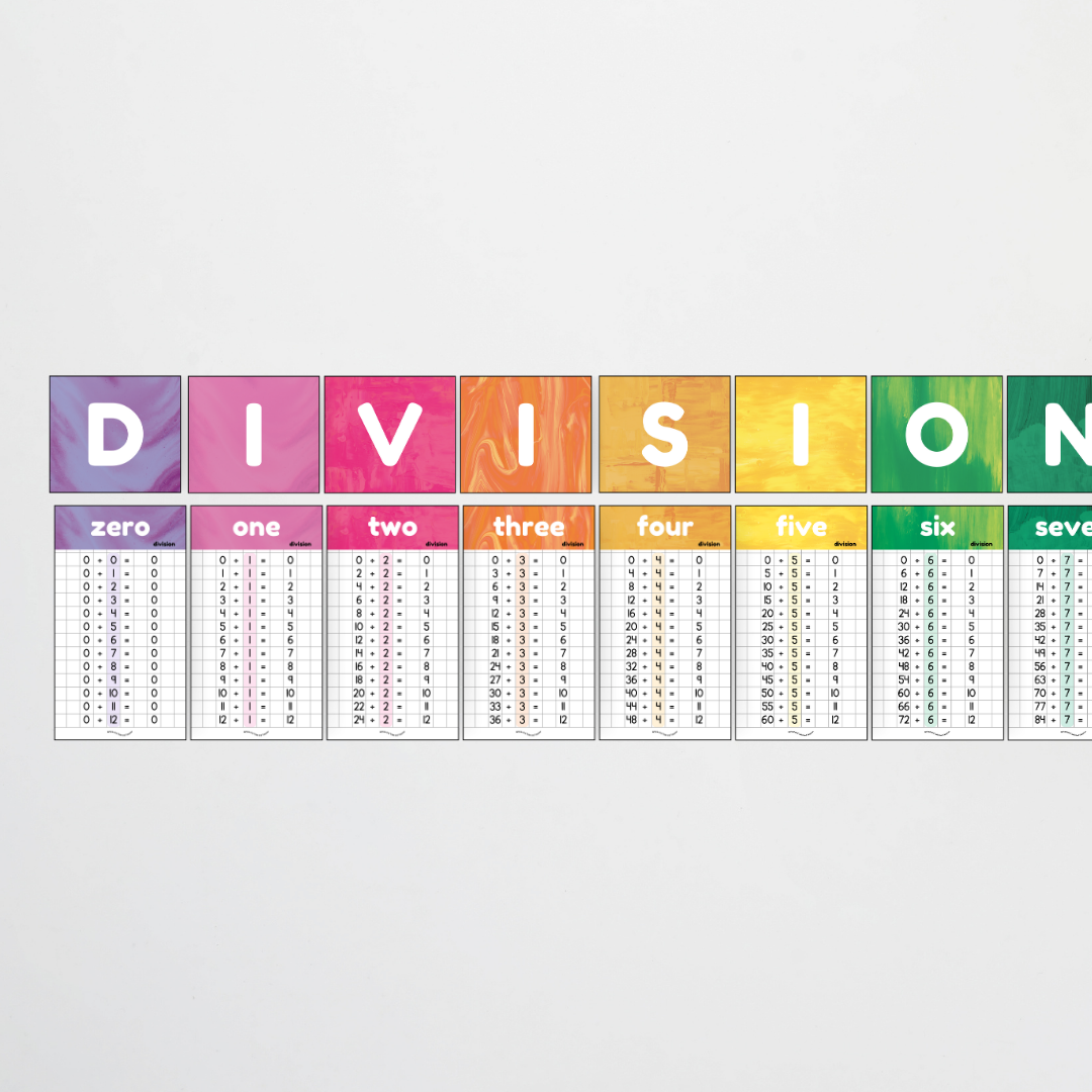 Pete Cromer: Division Posters and Lettering Tiles - Australian Fauna and Flora Classroom Decor