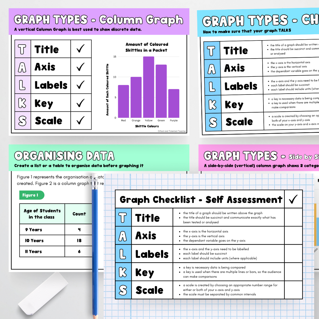 Types of Graphs: Posters - Rainbow Classroom Decor - Teacher Resources & Classroom Decor