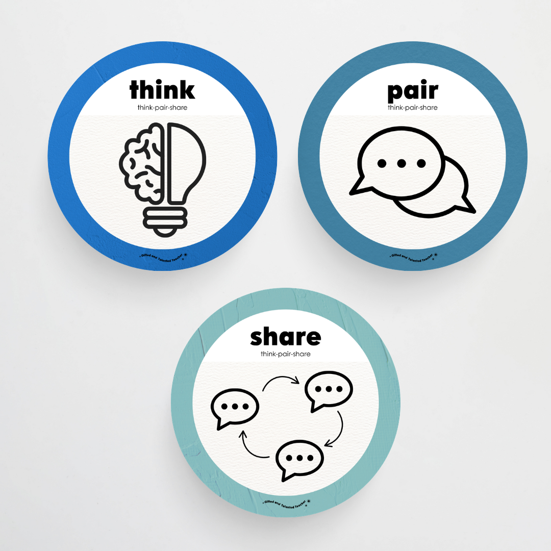 Think, Pair, Share Wall Display and Digital Circle Icons - North America Classroom Decor - Teacher Resources & Classroom Decor