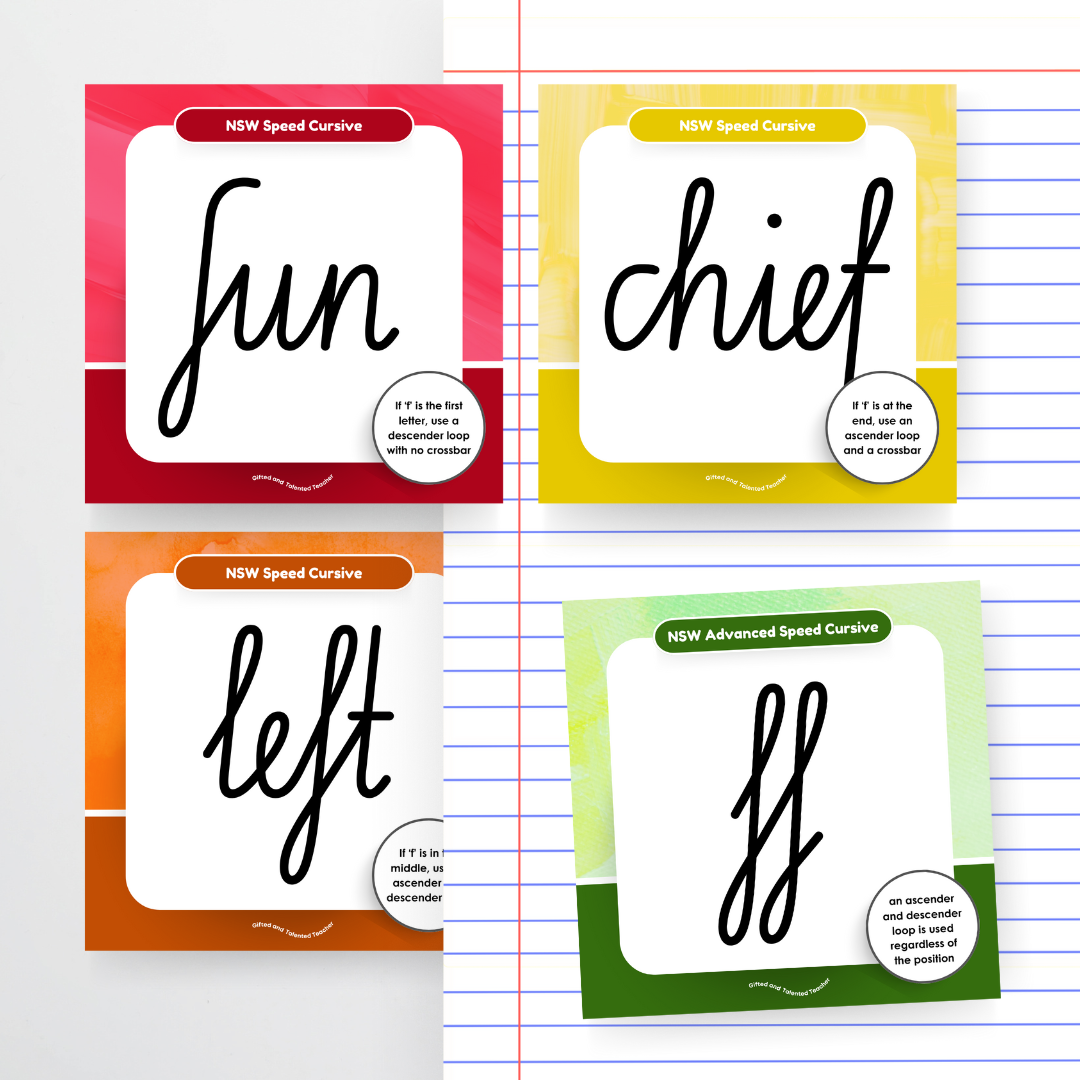 New South Wales Cursive Font: Unlined Handwriting Posters - Rainbow - Teacher Resources & Classroom Decor