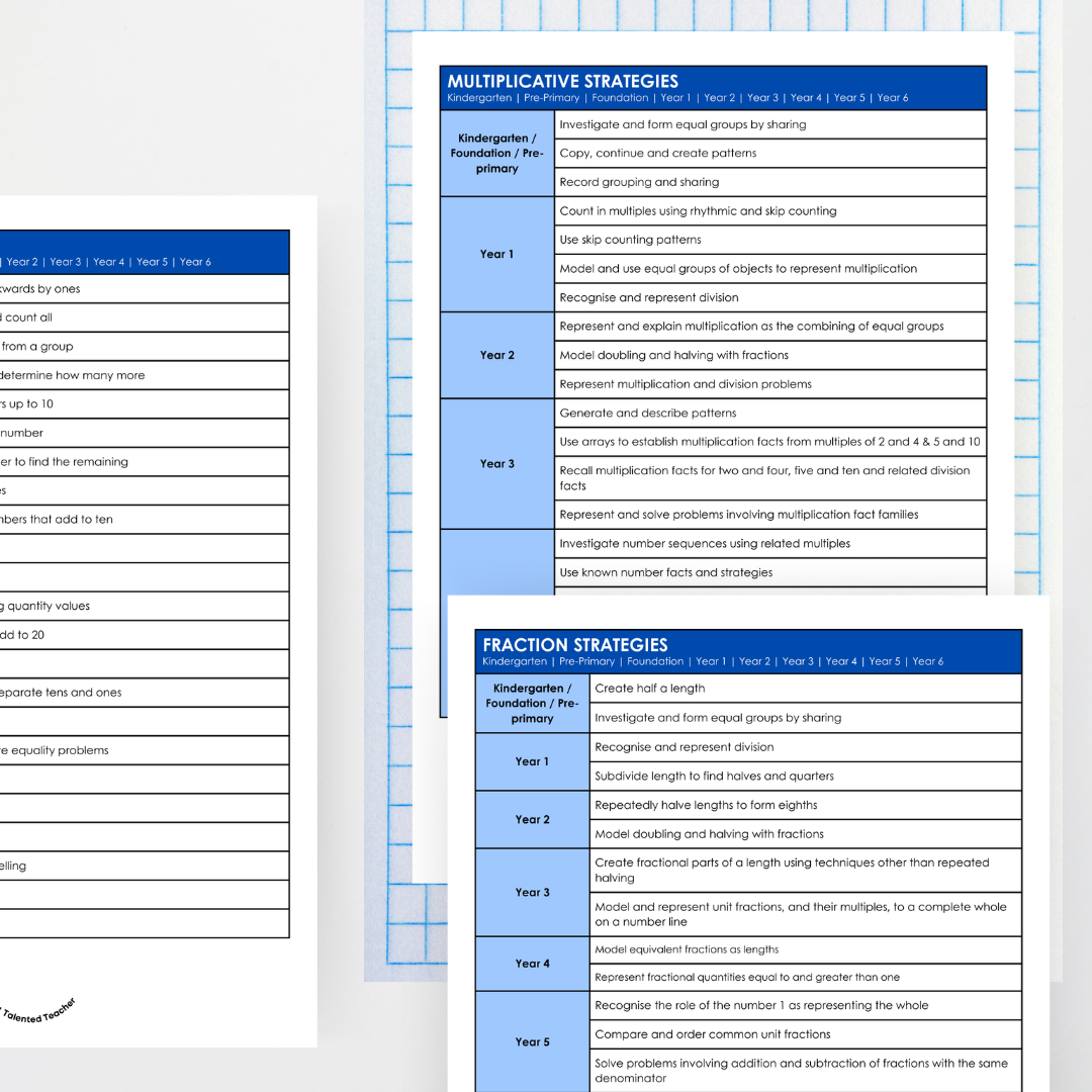 Additive Strategies, Multiplicative Strategies and Fraction Strategies Sequence - Teacher Resources & Classroom Decor