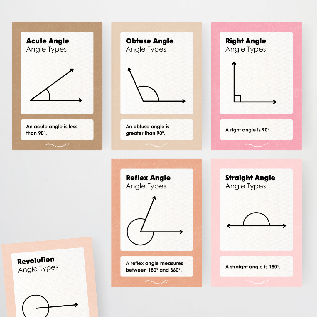 Angle Types Posters - Farmers Market Classroom Decor