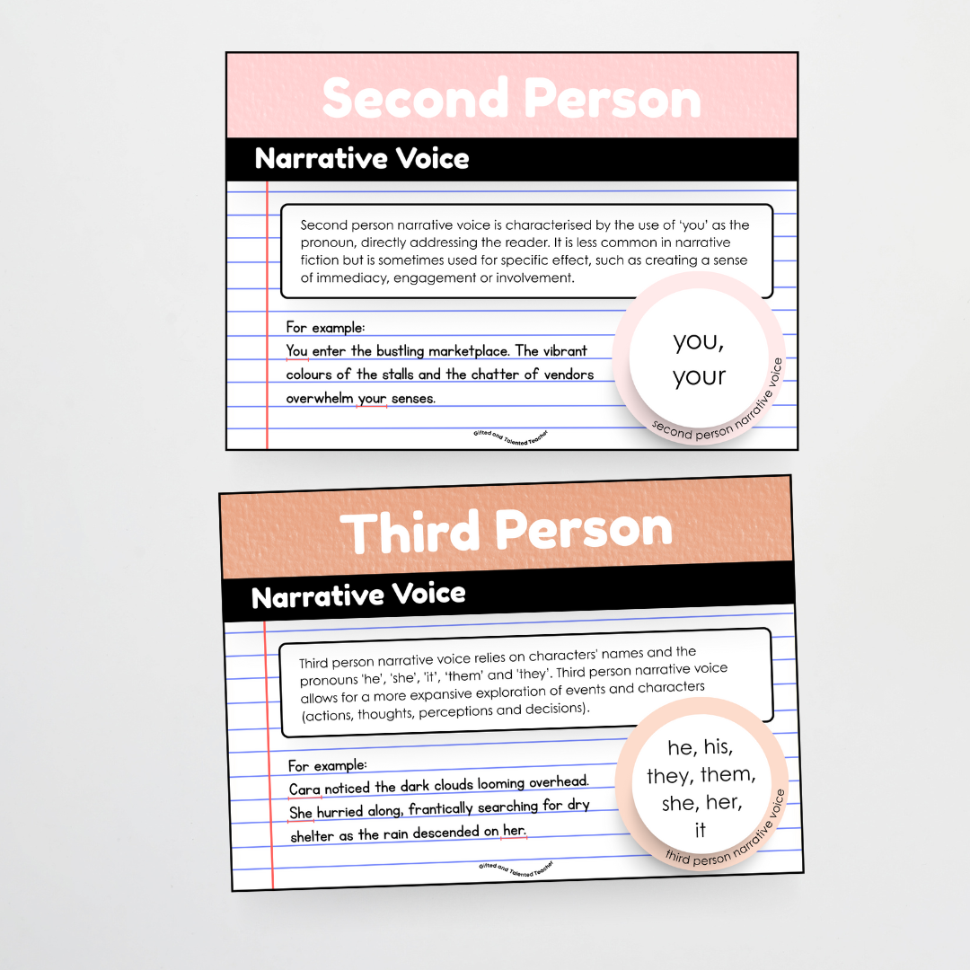 First Person, Second Person, Third Person - Narrative Writing Farmers Market Classroom Decor - Teacher Resources & Classroom Decor