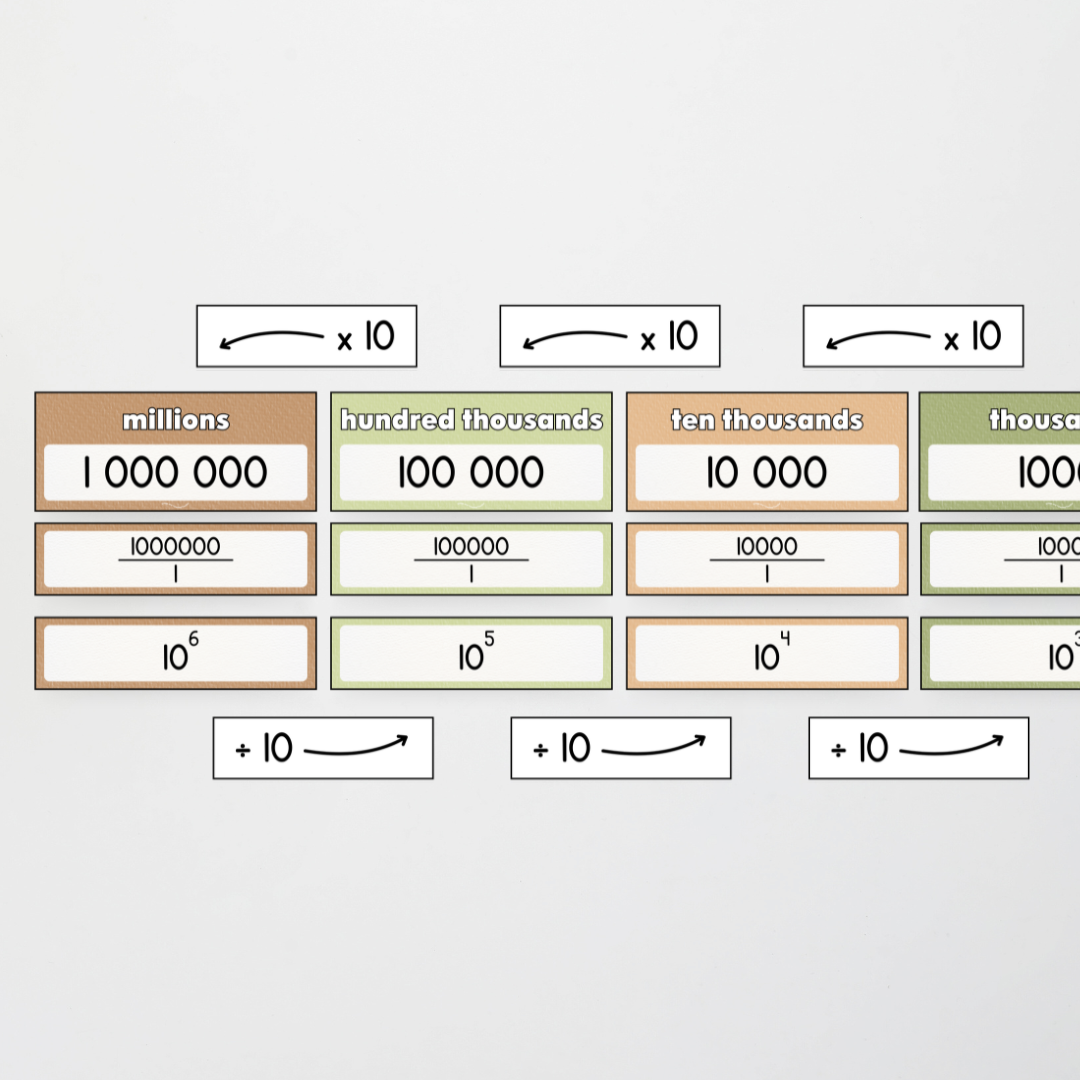 Place Value Display - Woodland Classroom Decor